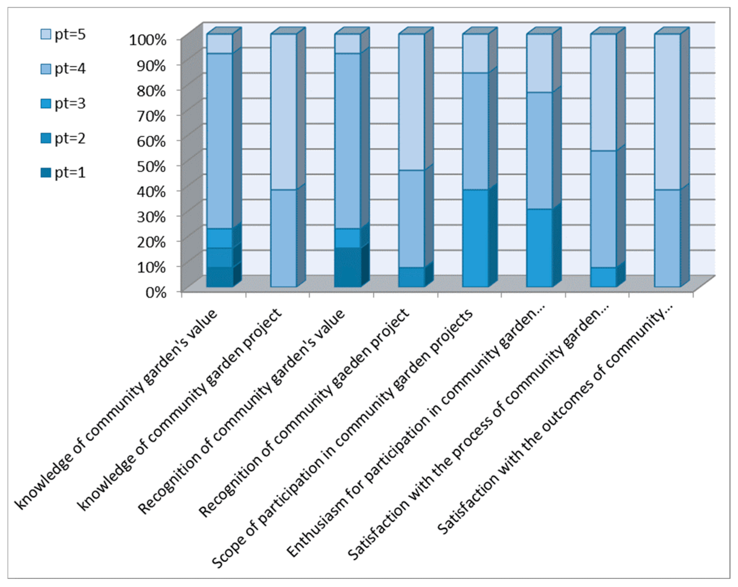 Ijerph 16 04145 g0a7