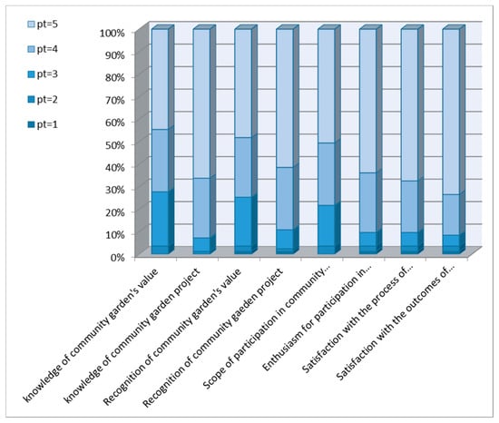 Ijerph 16 04145 g0a8 550