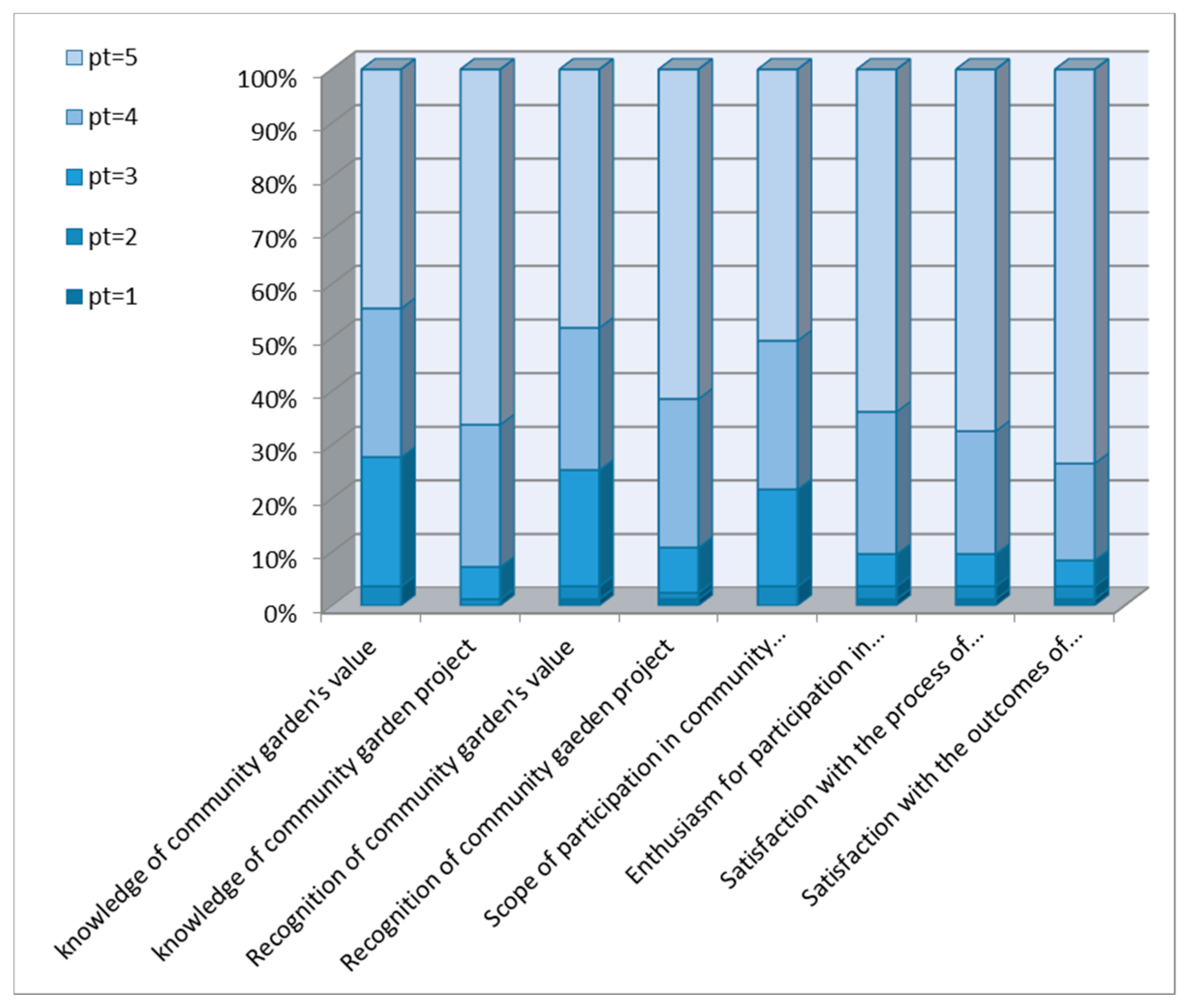 Ijerph 16 04145 g0a8