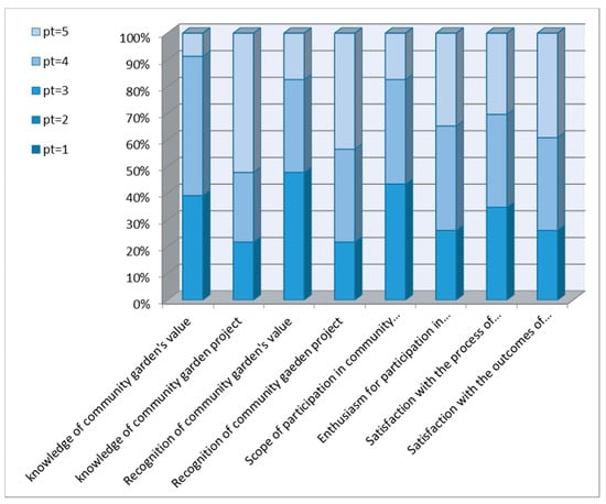 Ijerph 16 04145 g0a9 550