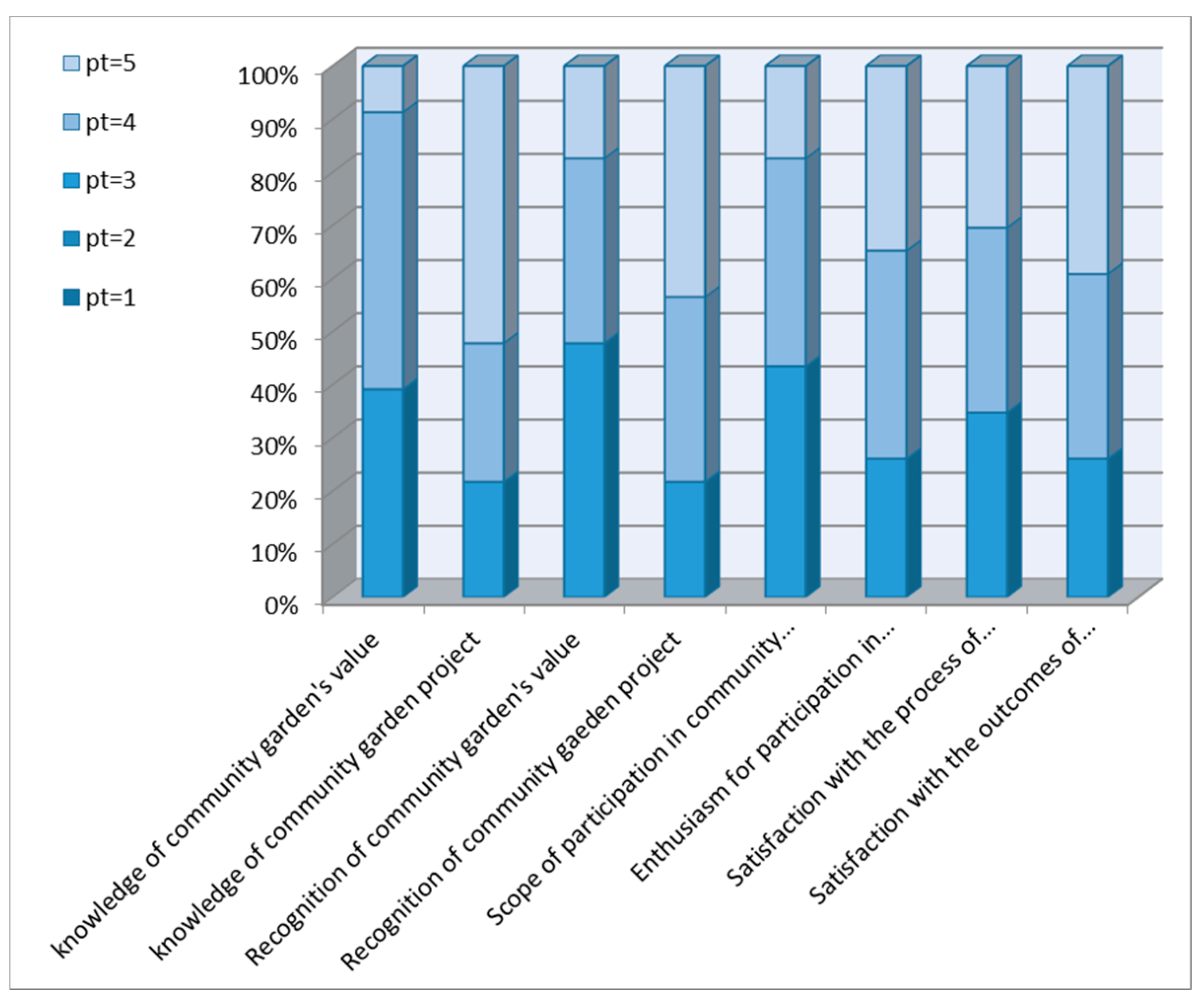 Ijerph 16 04145 g0a9