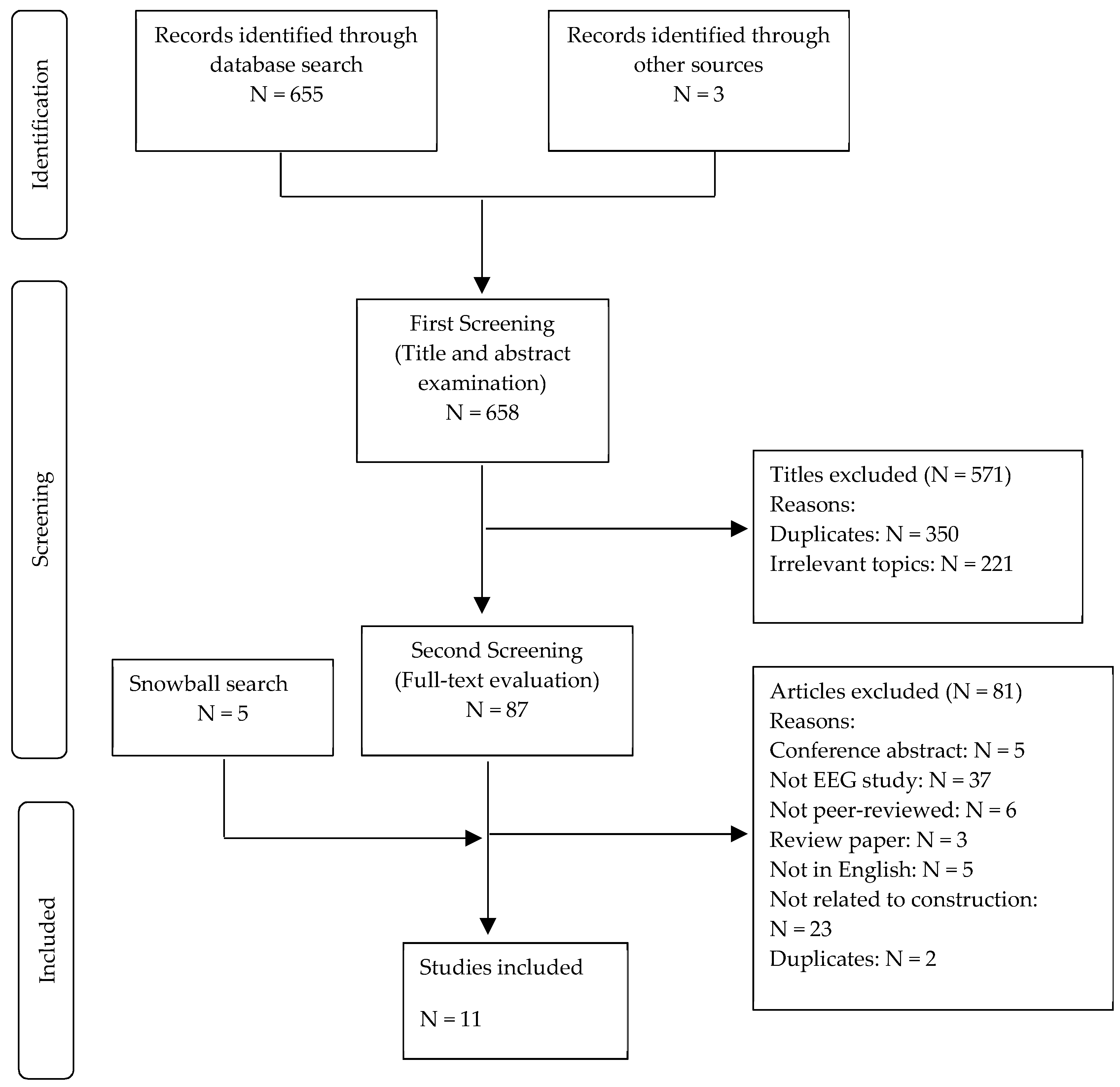 Ijerph 16 04146 g001