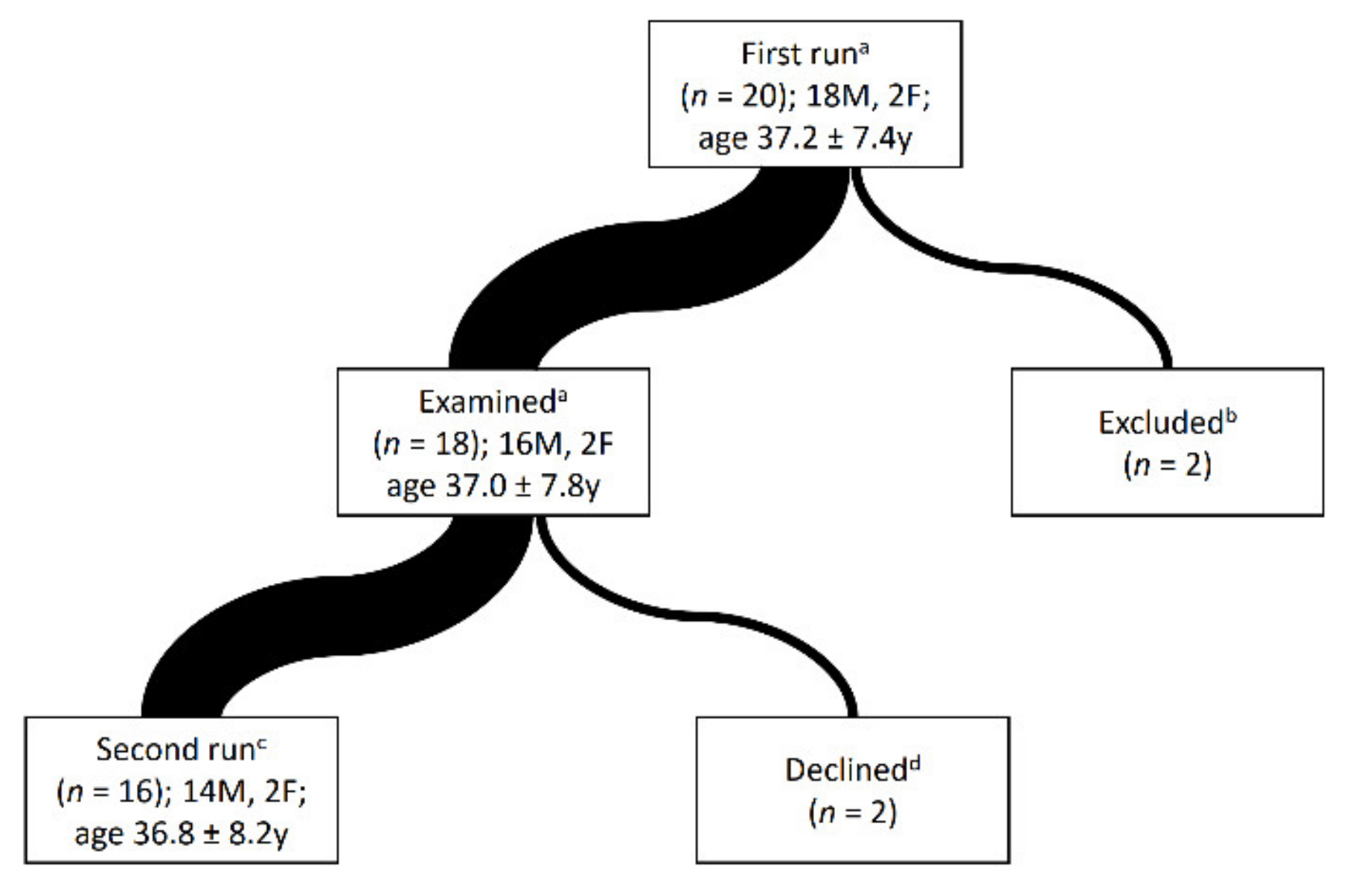 Ijerph 16 04153 g001