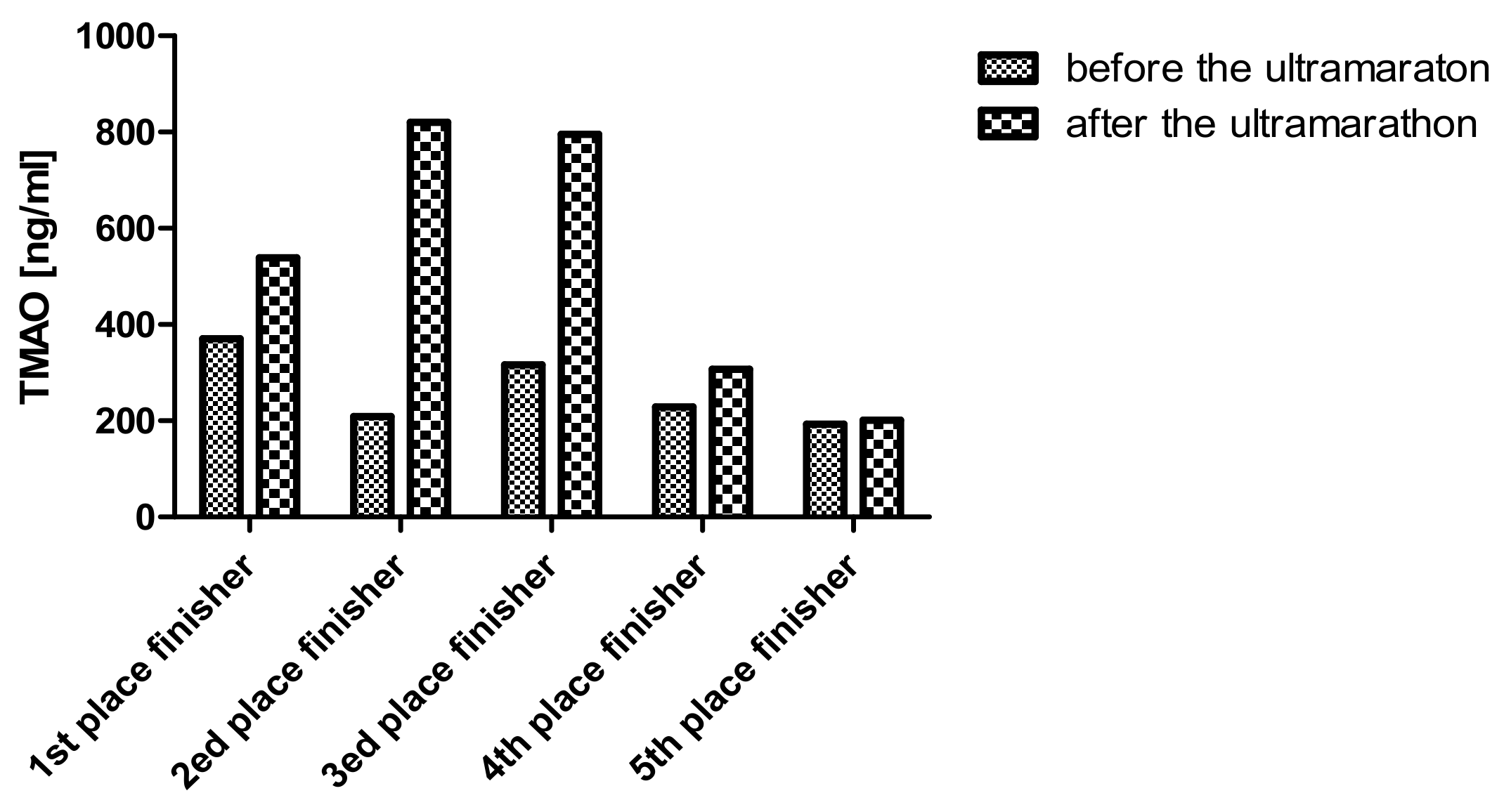 Ijerph 16 04153 g002