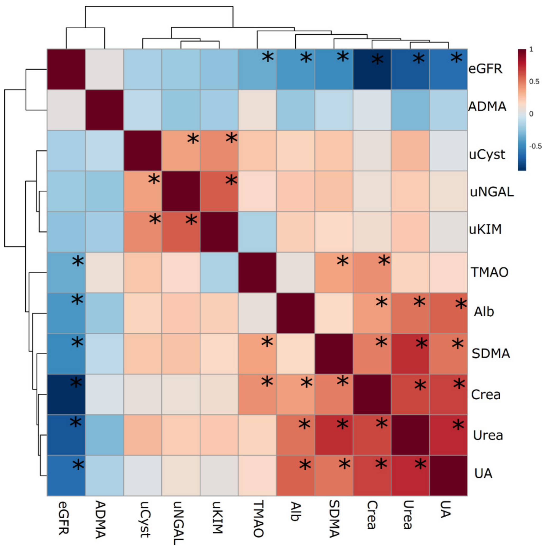 Ijerph 16 04153 g004