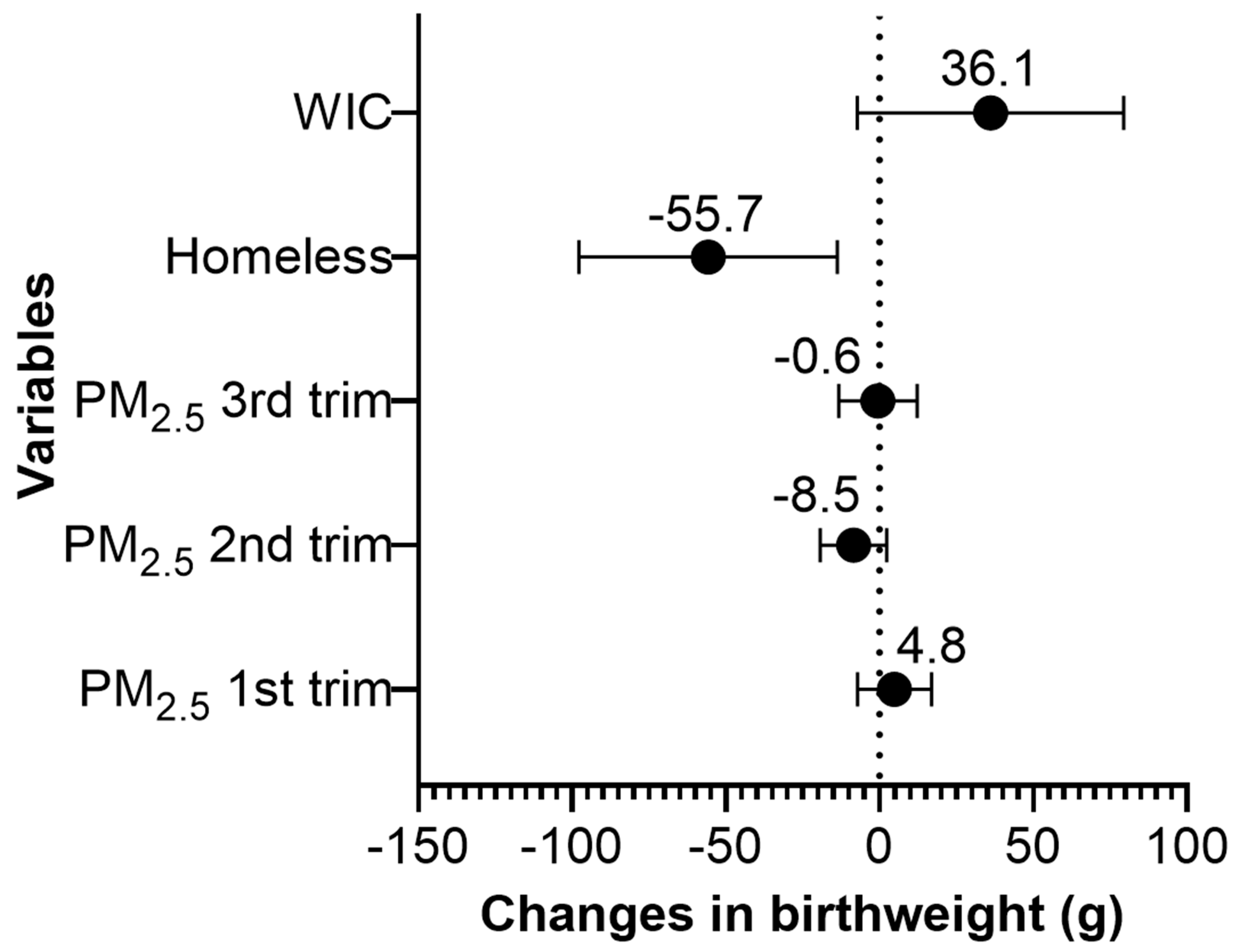 Ijerph 16 04154 g002