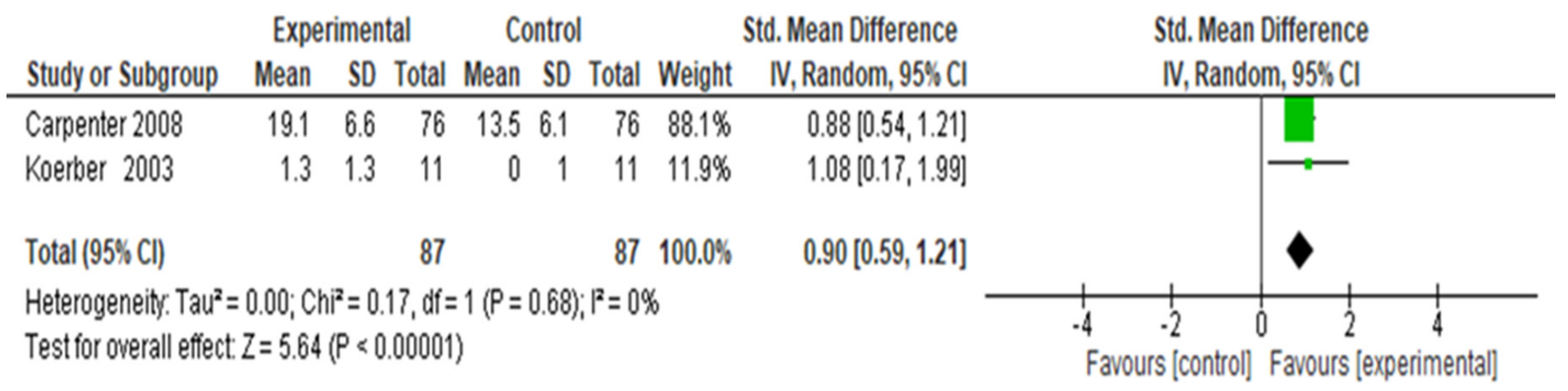 Ijerph 16 04158 g005