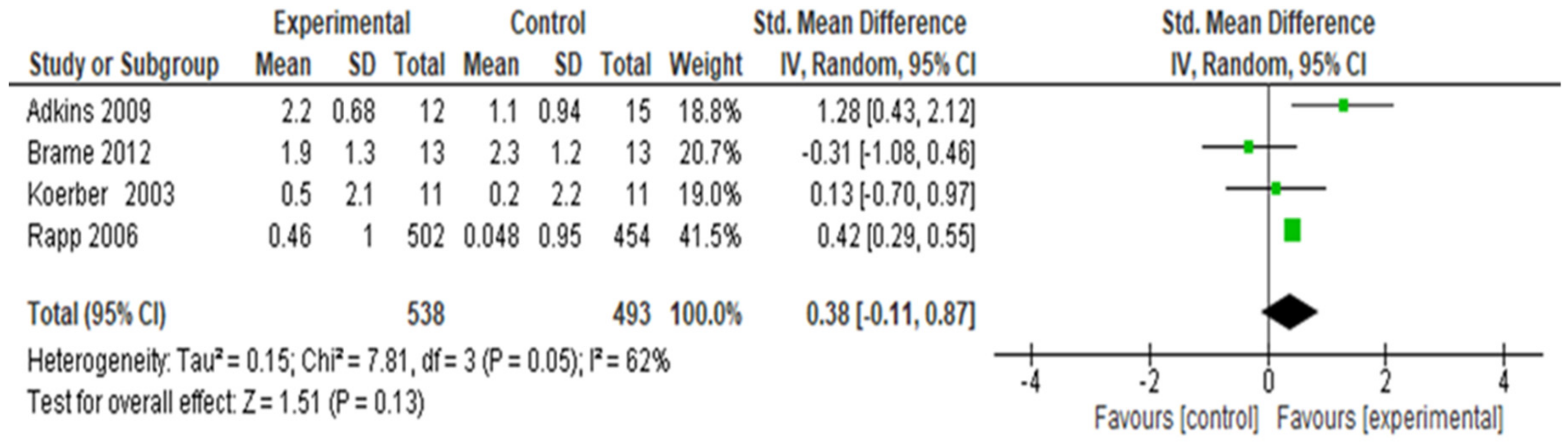 Ijerph 16 04158 g006