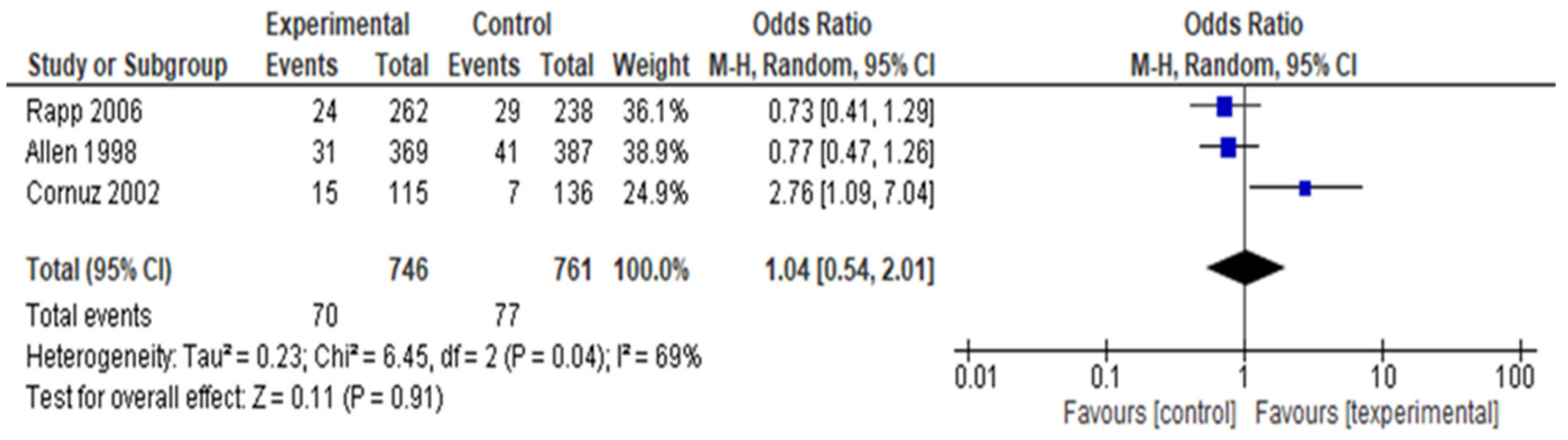Ijerph 16 04158 g008