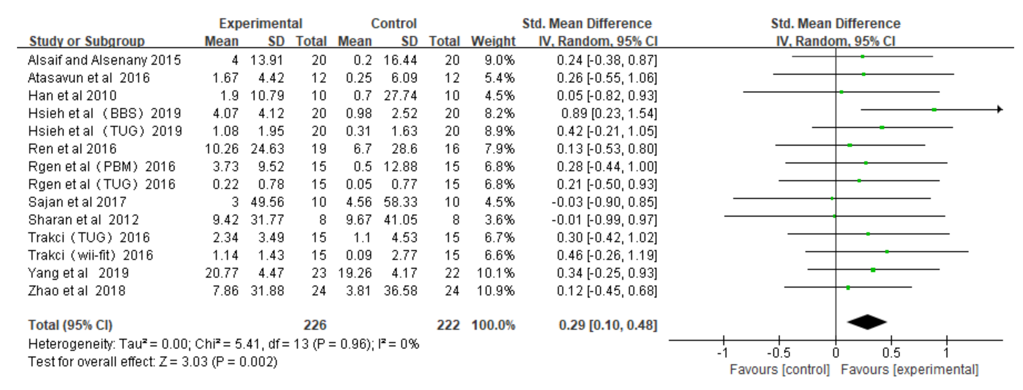 Ijerph 16 04161 g003