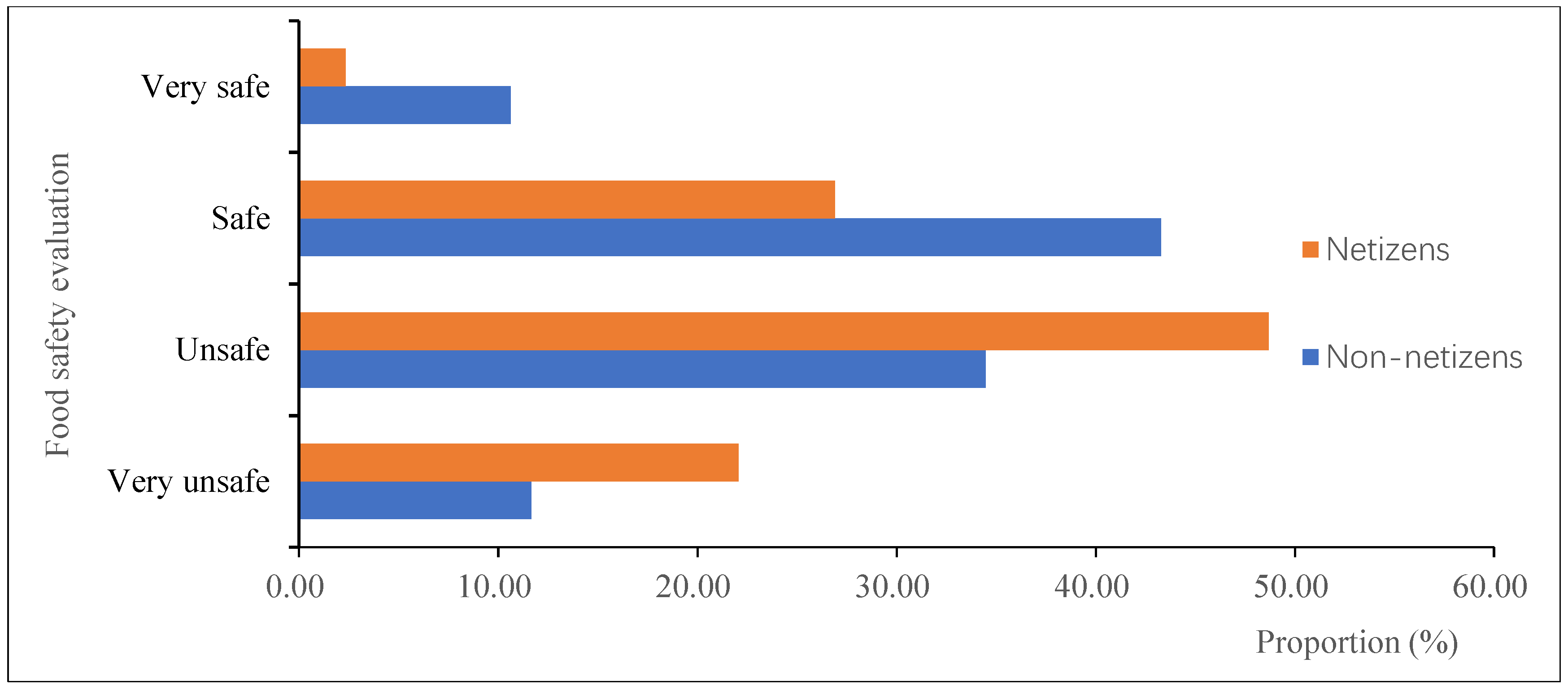 Ijerph 16 04162 g001