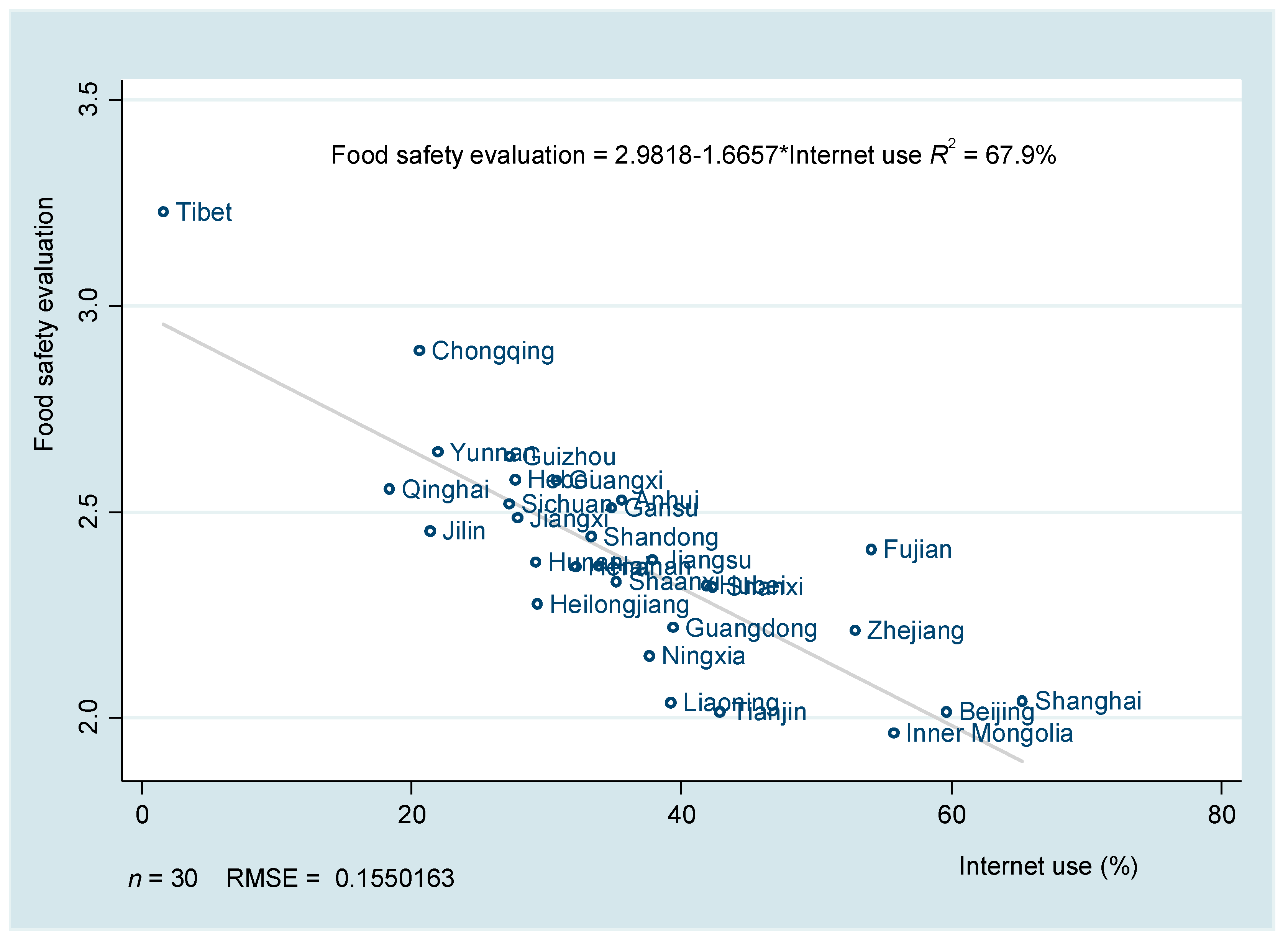 Ijerph 16 04162 g002