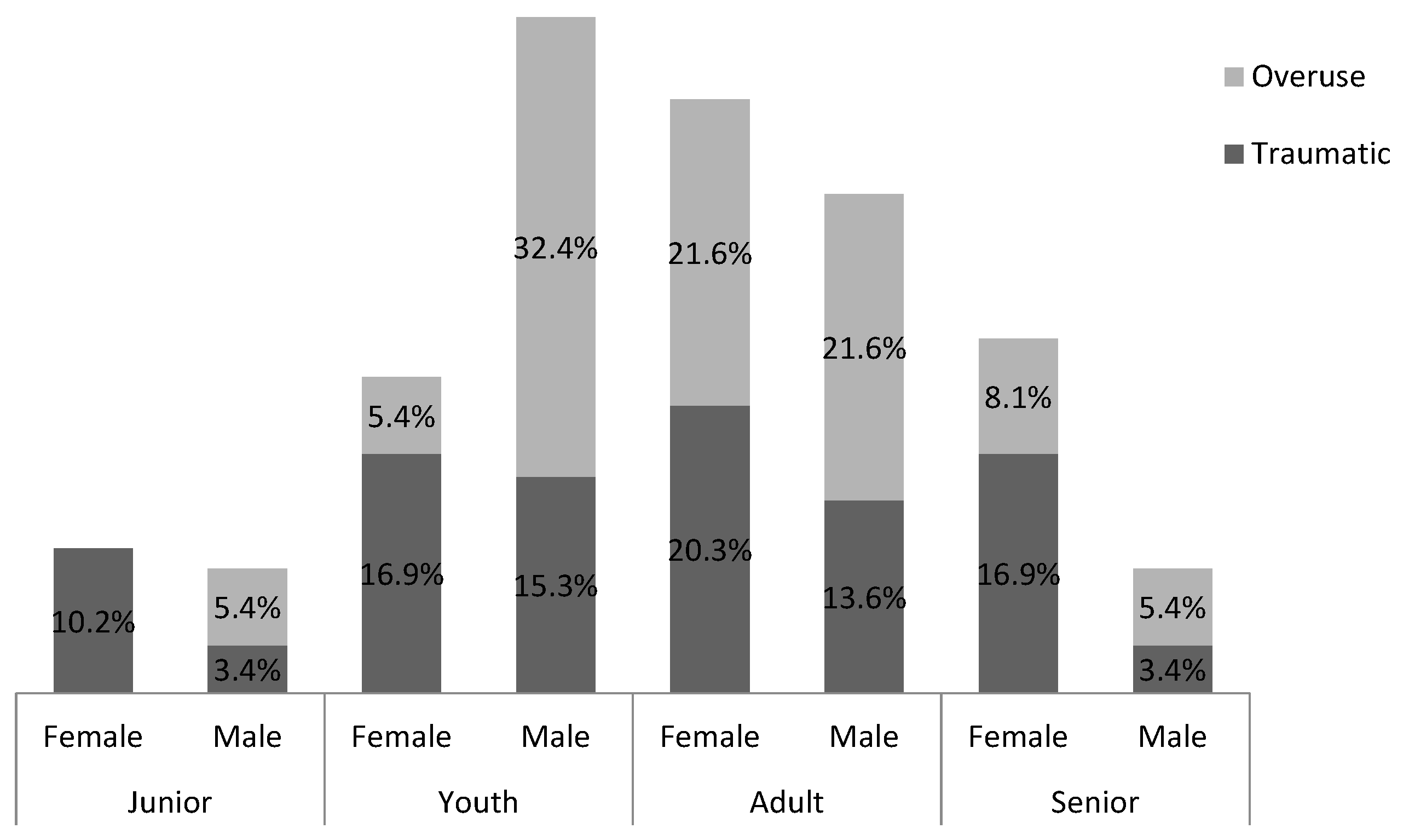 Ijerph 16 04164 g001