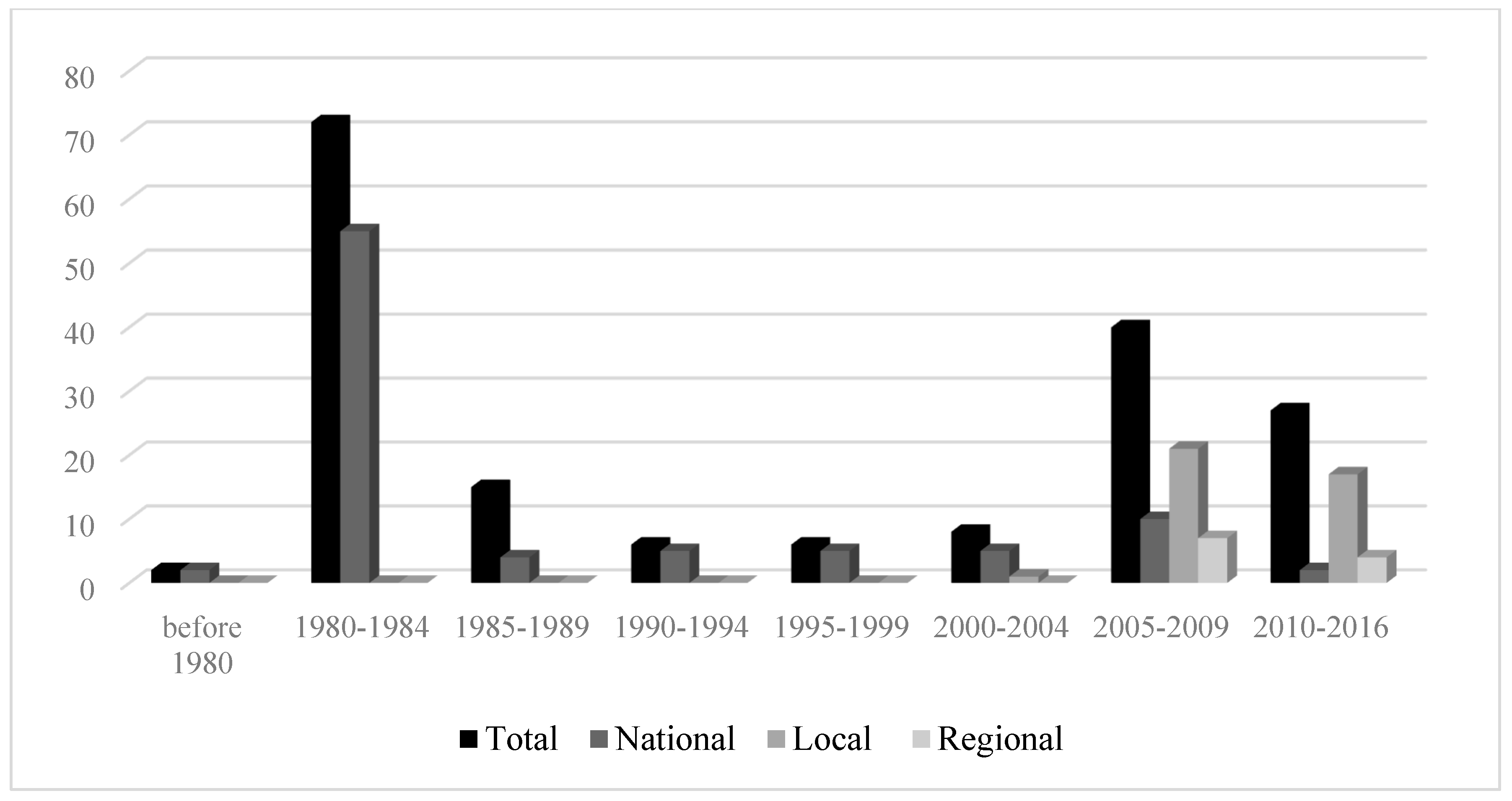 Ijerph 16 04165 g003