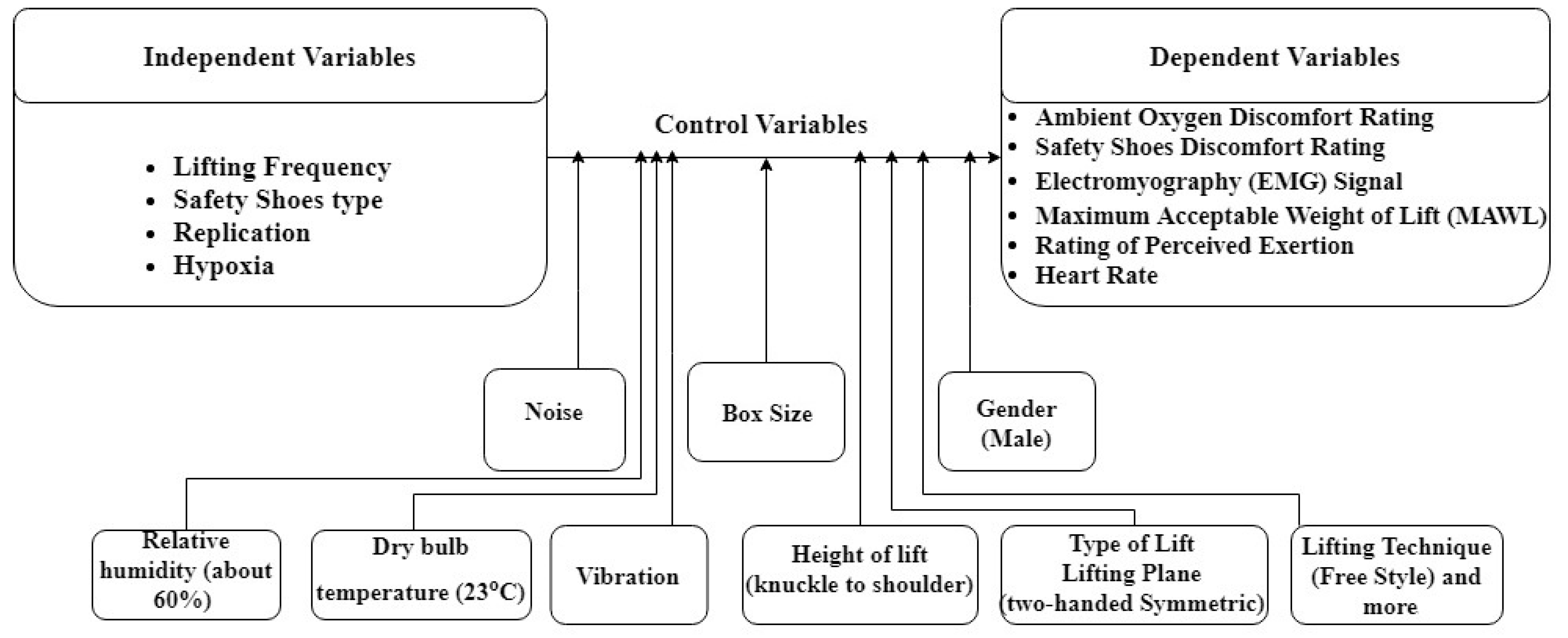 Ijerph 16 04172 g001 Ijerph 16 04172 g001