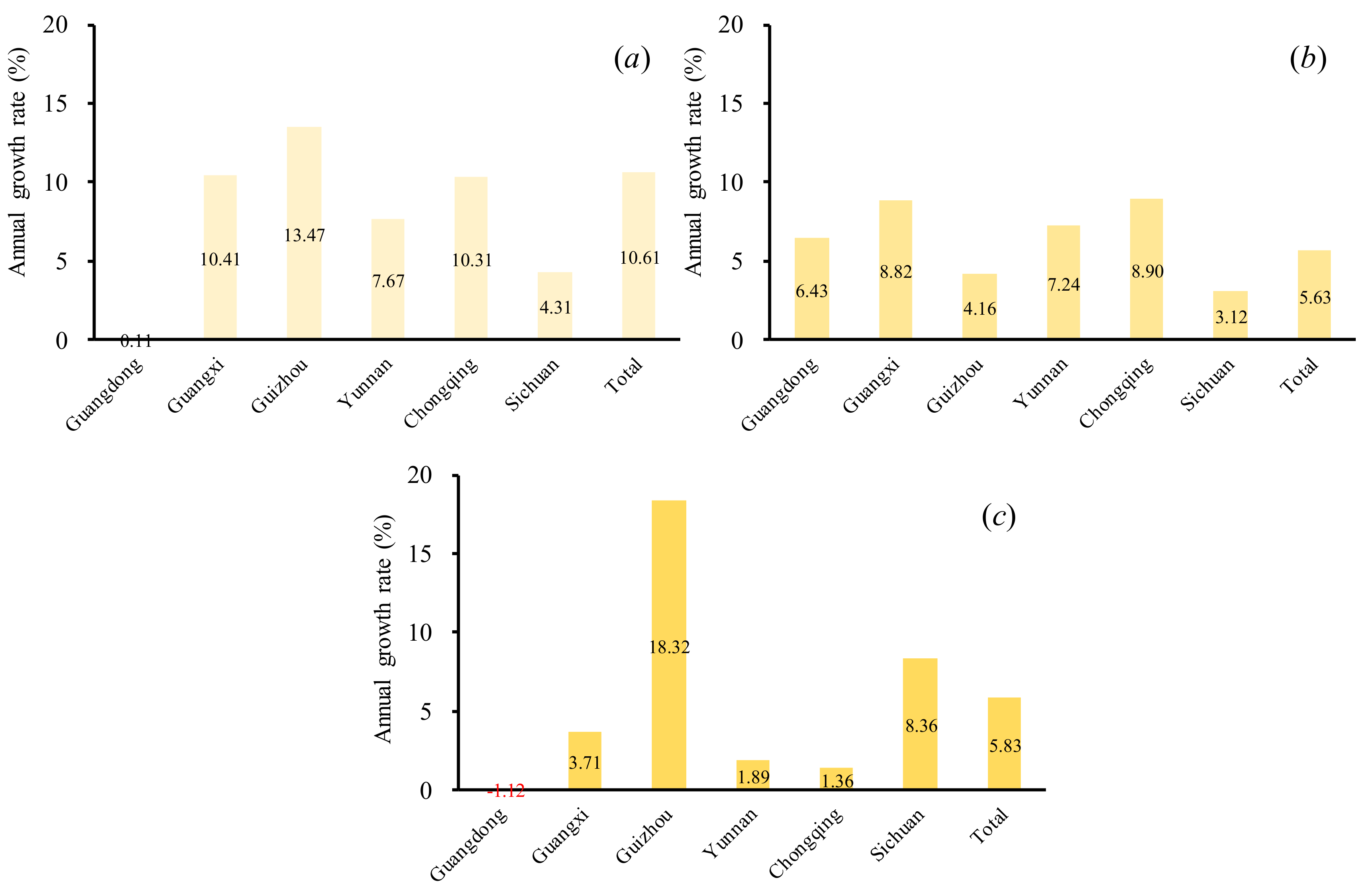 Ijerph 16 04175 g005