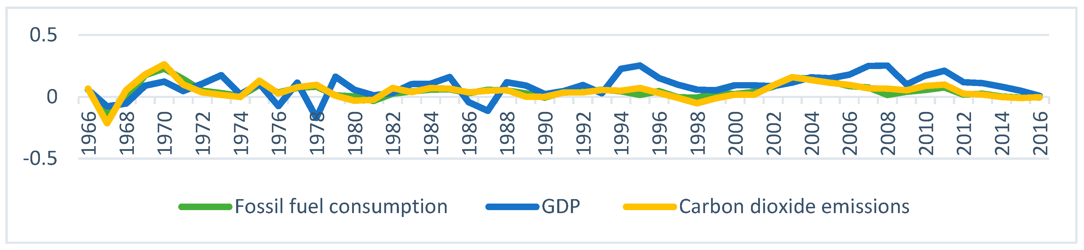 Ijerph 16 04176 g003 Ijerph 16 04176 g003