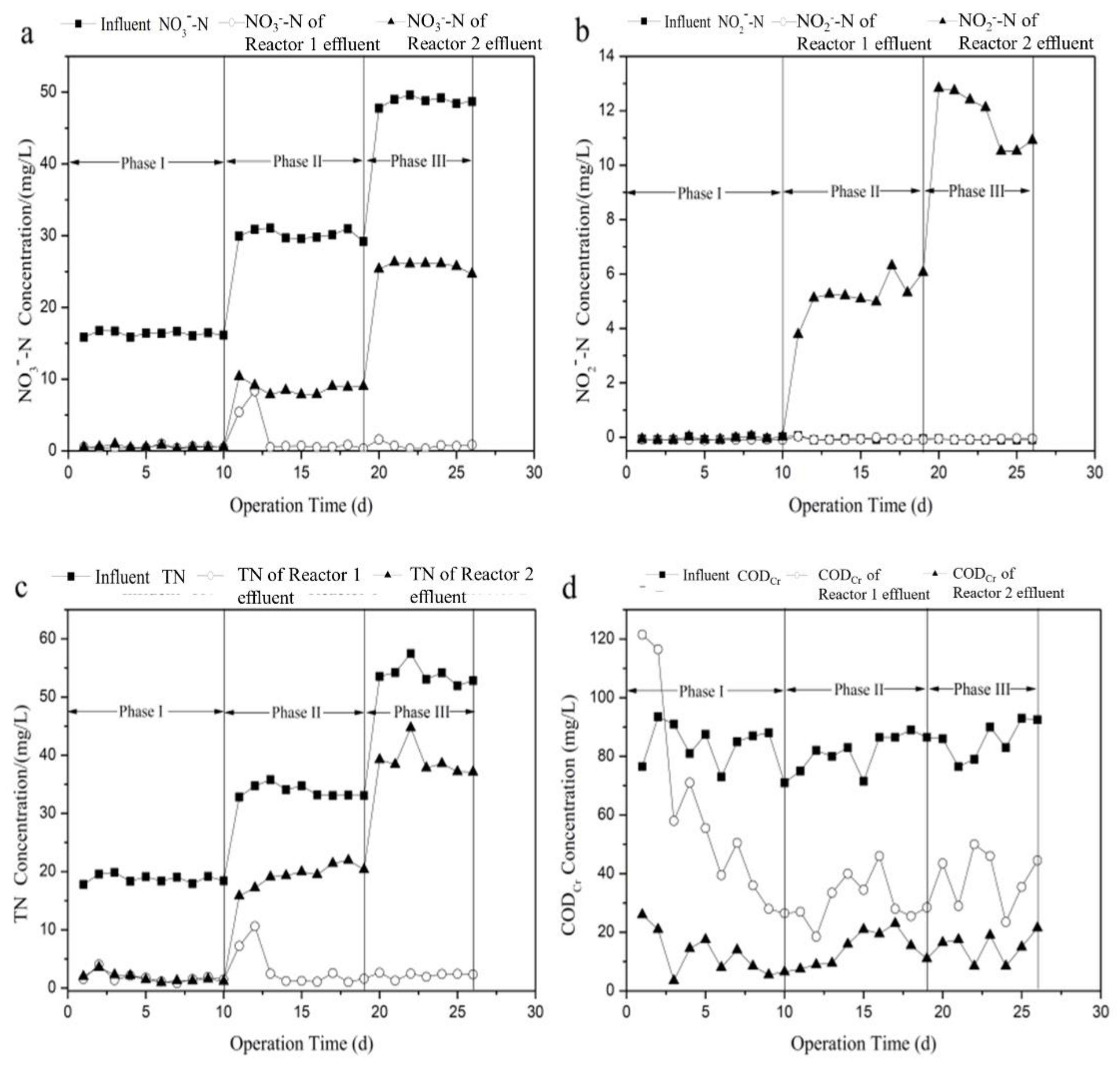 Ijerph 16 04184 g002 Ijerph 16 04184 g002