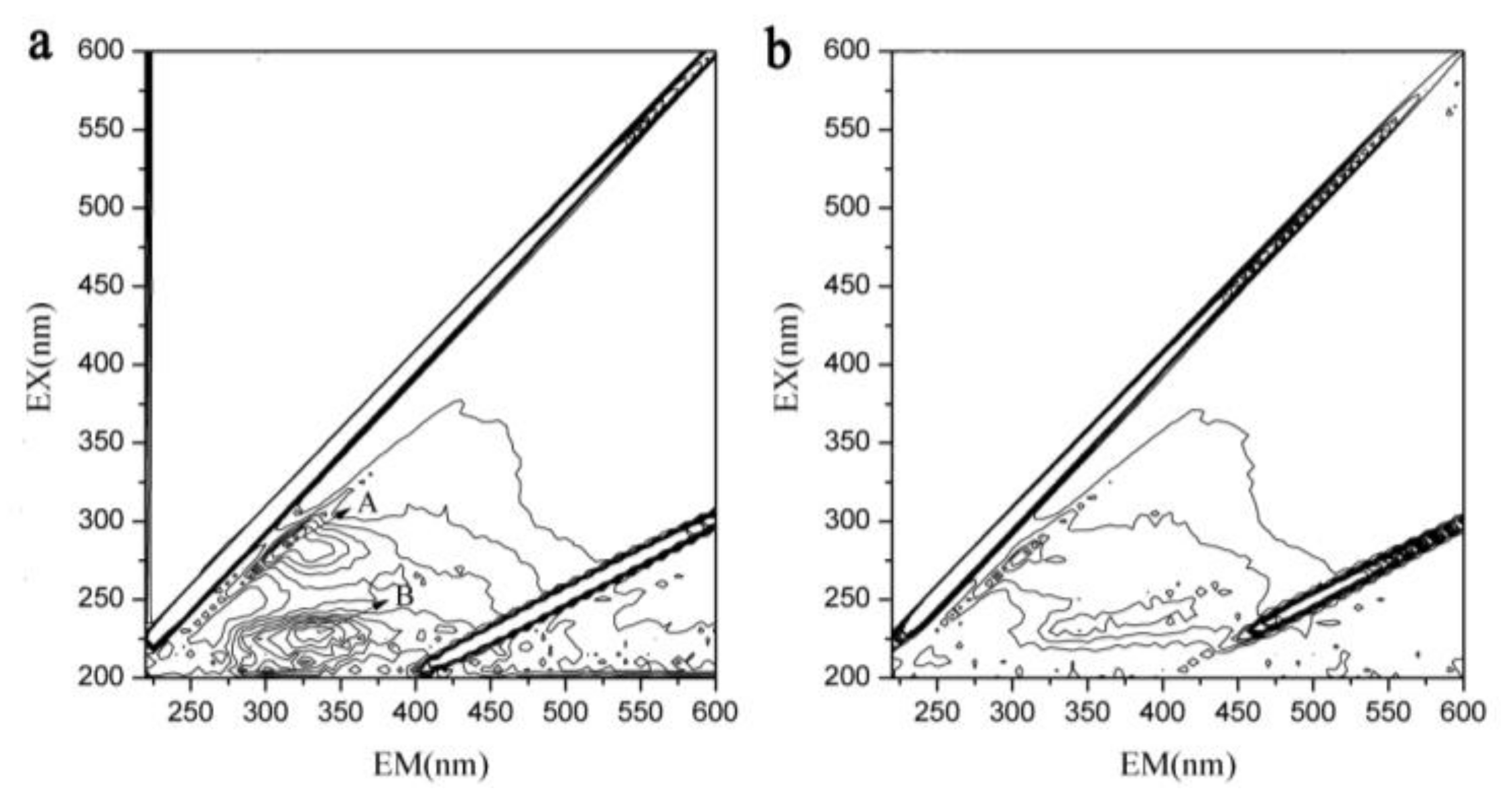 Ijerph 16 04184 g003 Ijerph 16 04184 g003