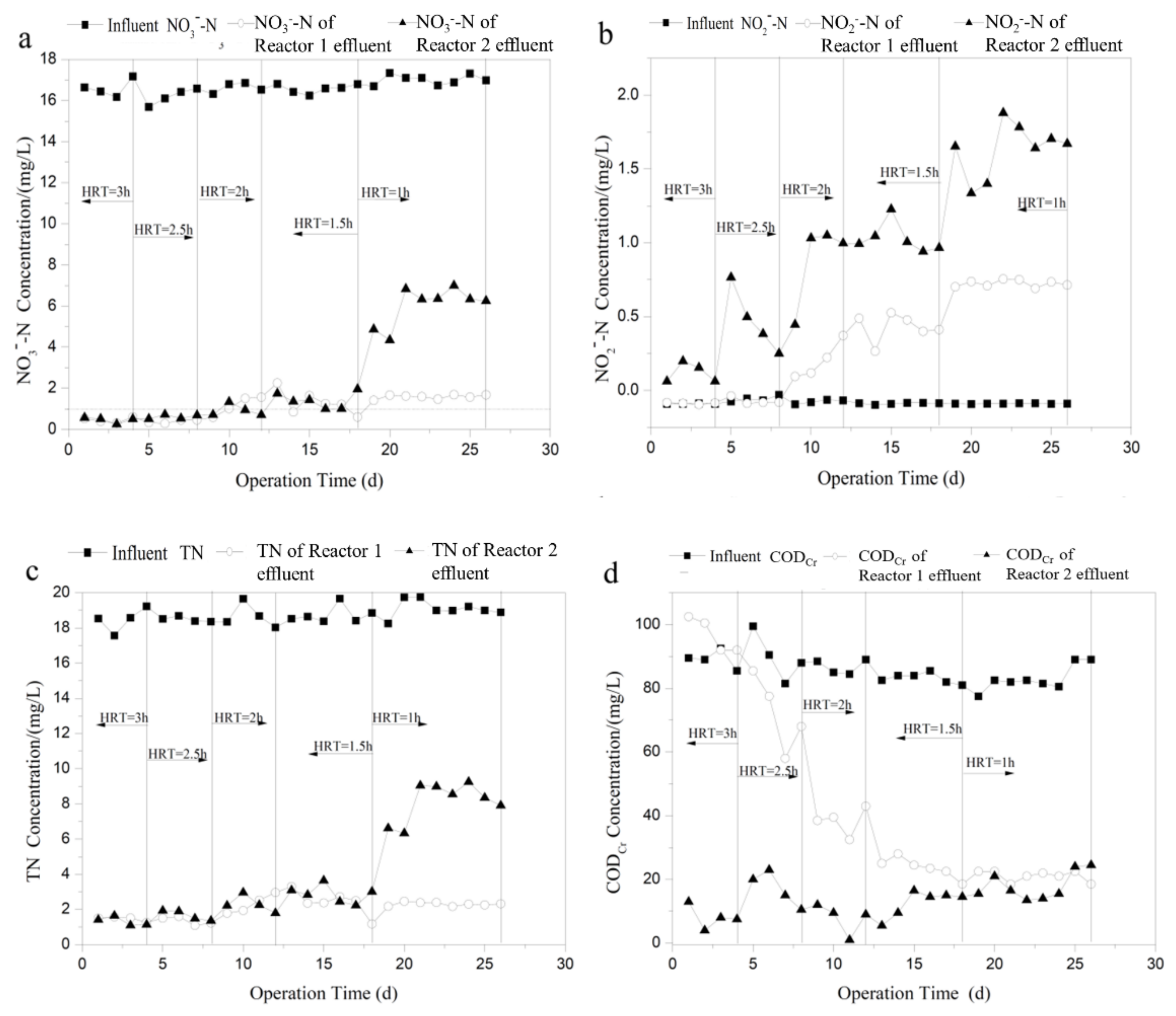 Ijerph 16 04184 g004 Ijerph 16 04184 g004