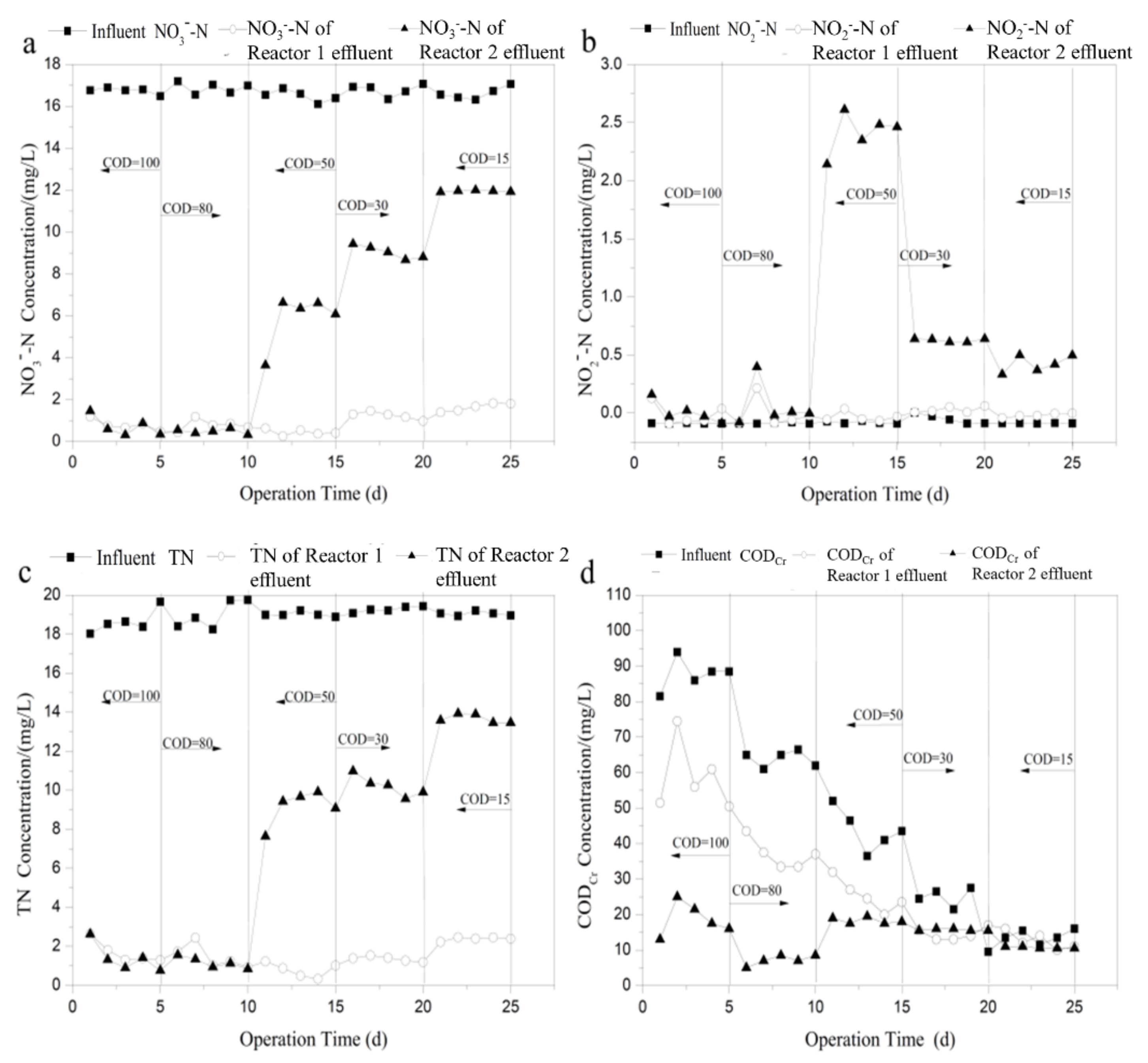 Ijerph 16 04184 g006 Ijerph 16 04184 g006