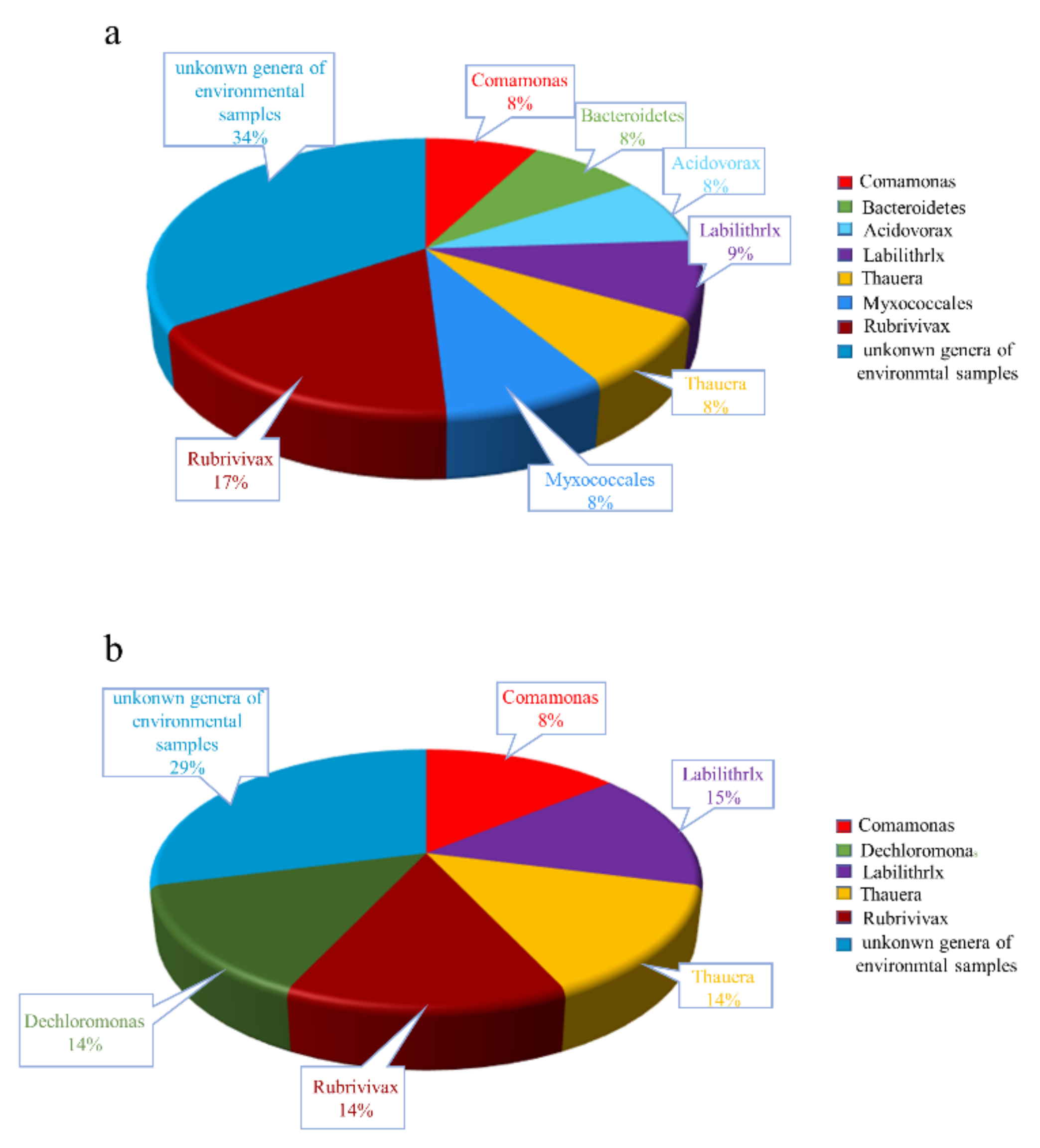 Ijerph 16 04184 g007 Ijerph 16 04184 g007
