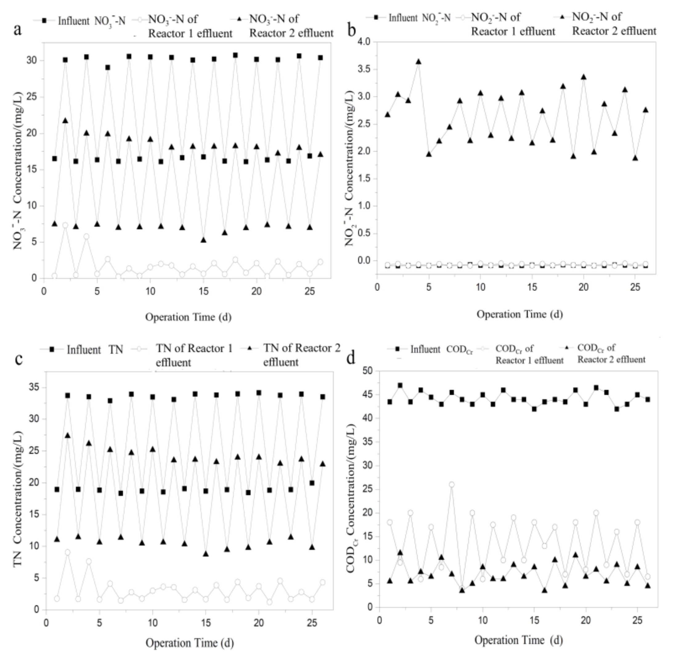 Ijerph 16 04184 g008 Ijerph 16 04184 g008