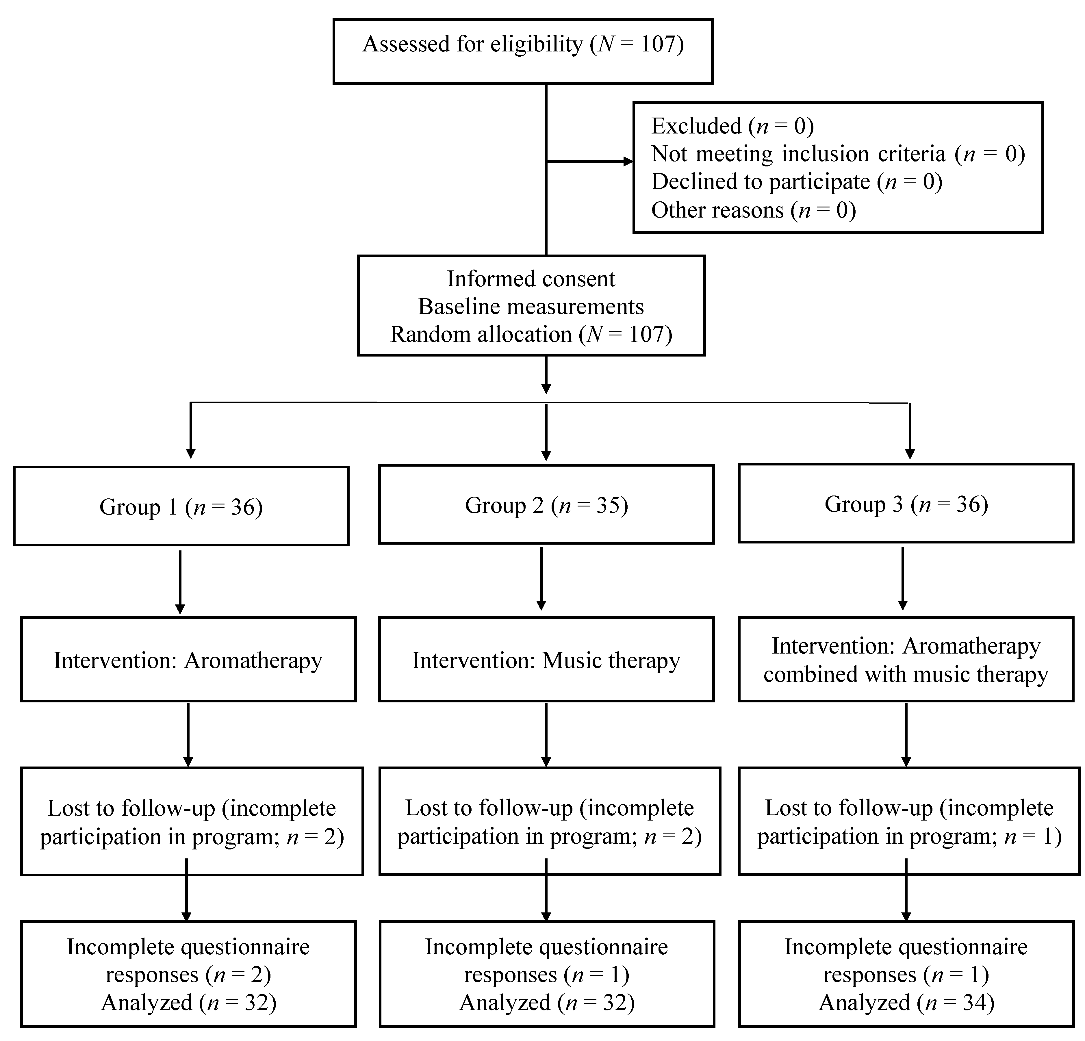 Ijerph 16 04185 g001