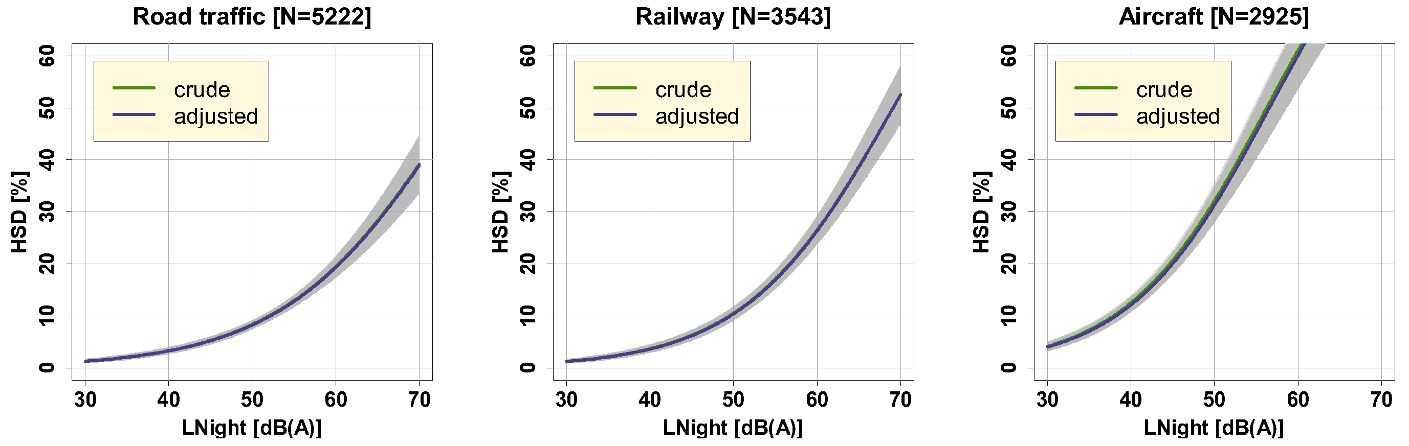 Ijerph 16 04186 g003