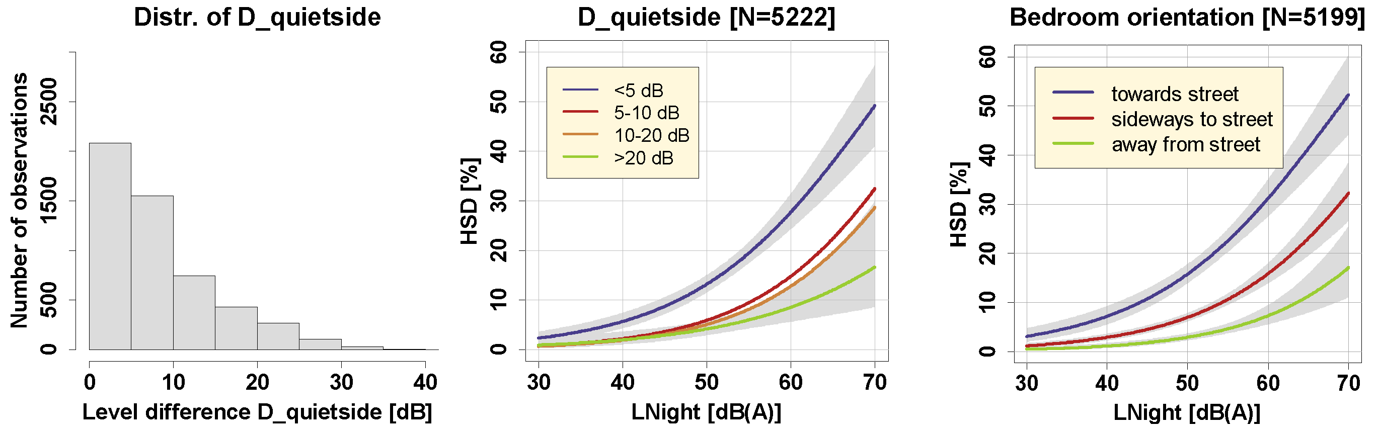 Ijerph 16 04186 g006