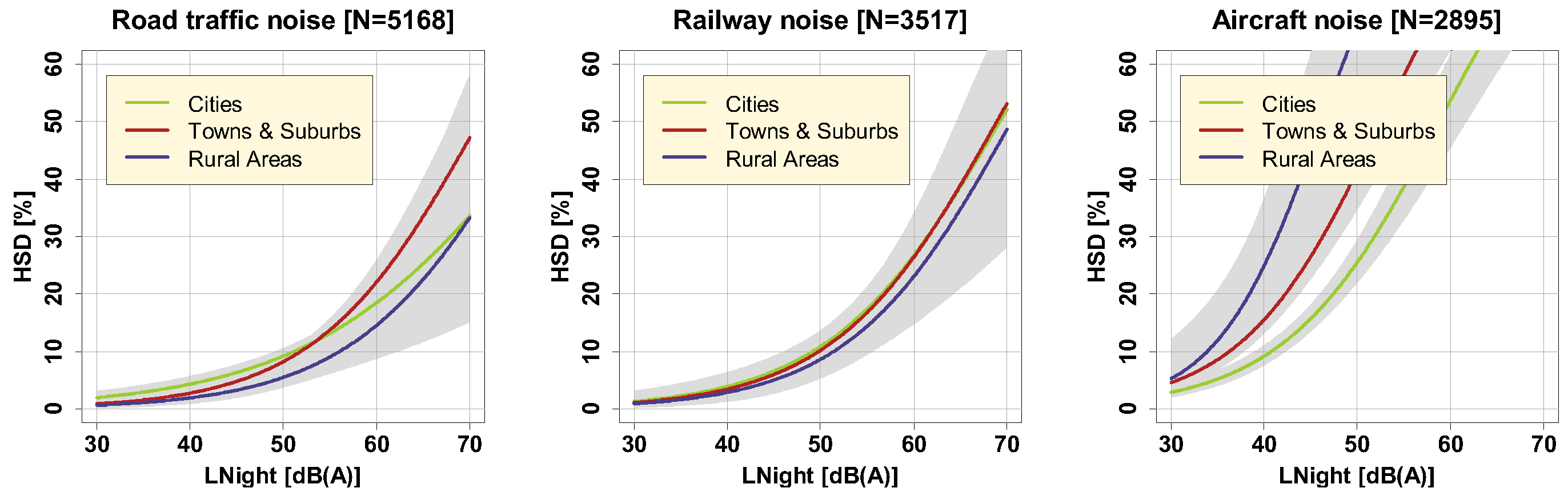 Ijerph 16 04186 g007