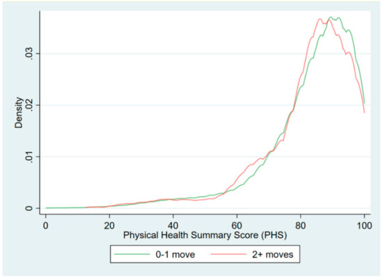 Ijerph 16 04189 g0a1