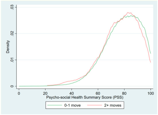Ijerph 16 04189 g0a2