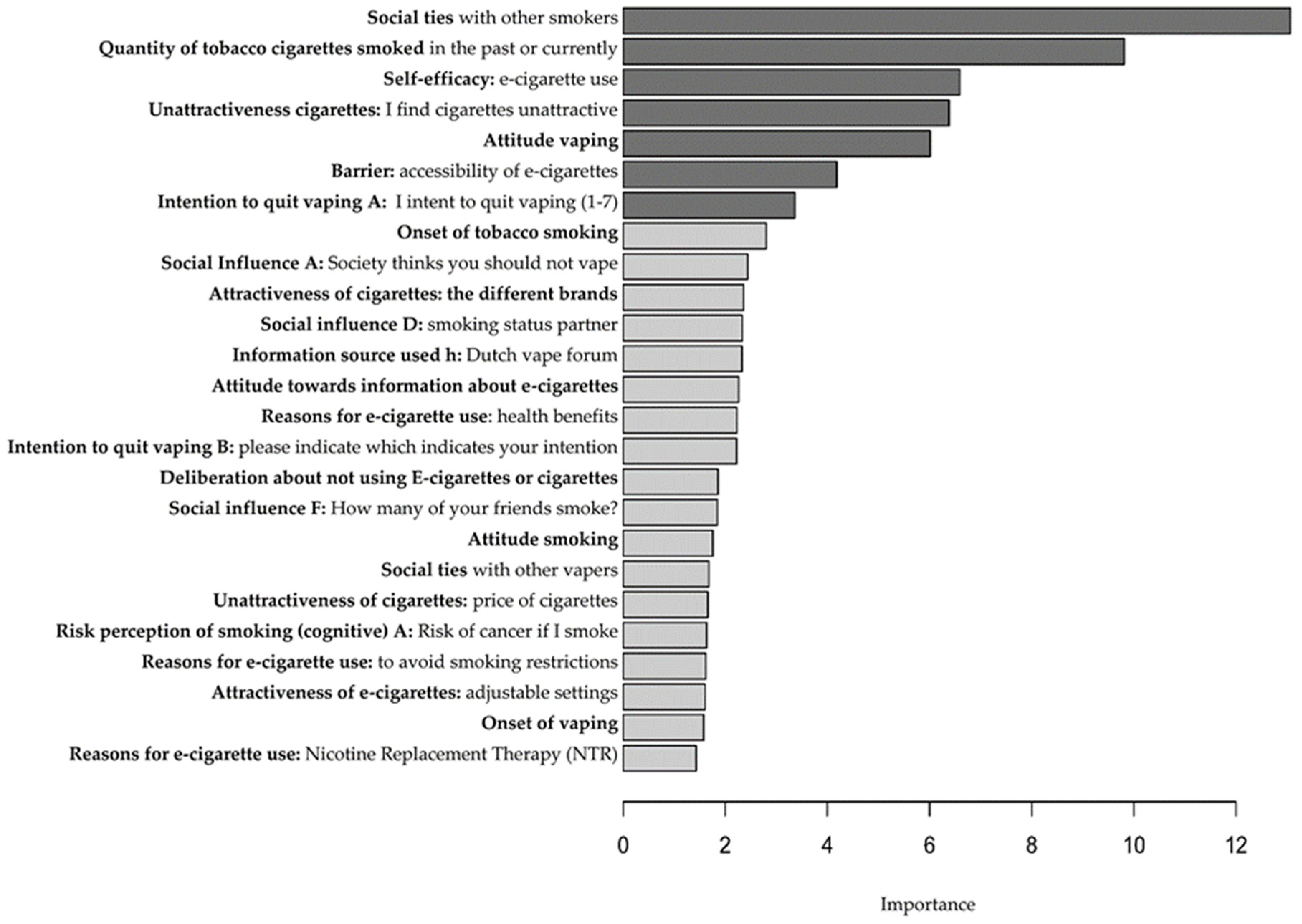 Ijerph 16 04191 g001