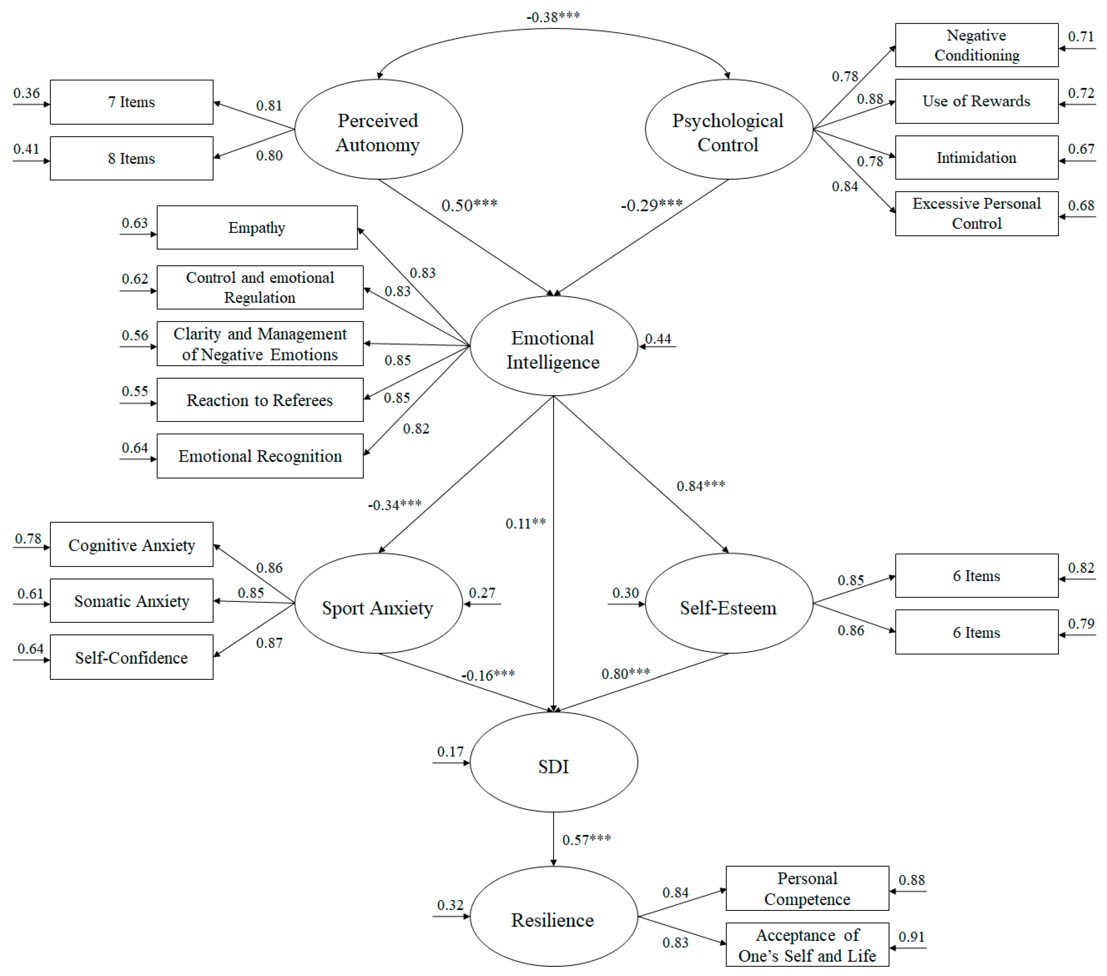 Ijerph 16 04192 g001