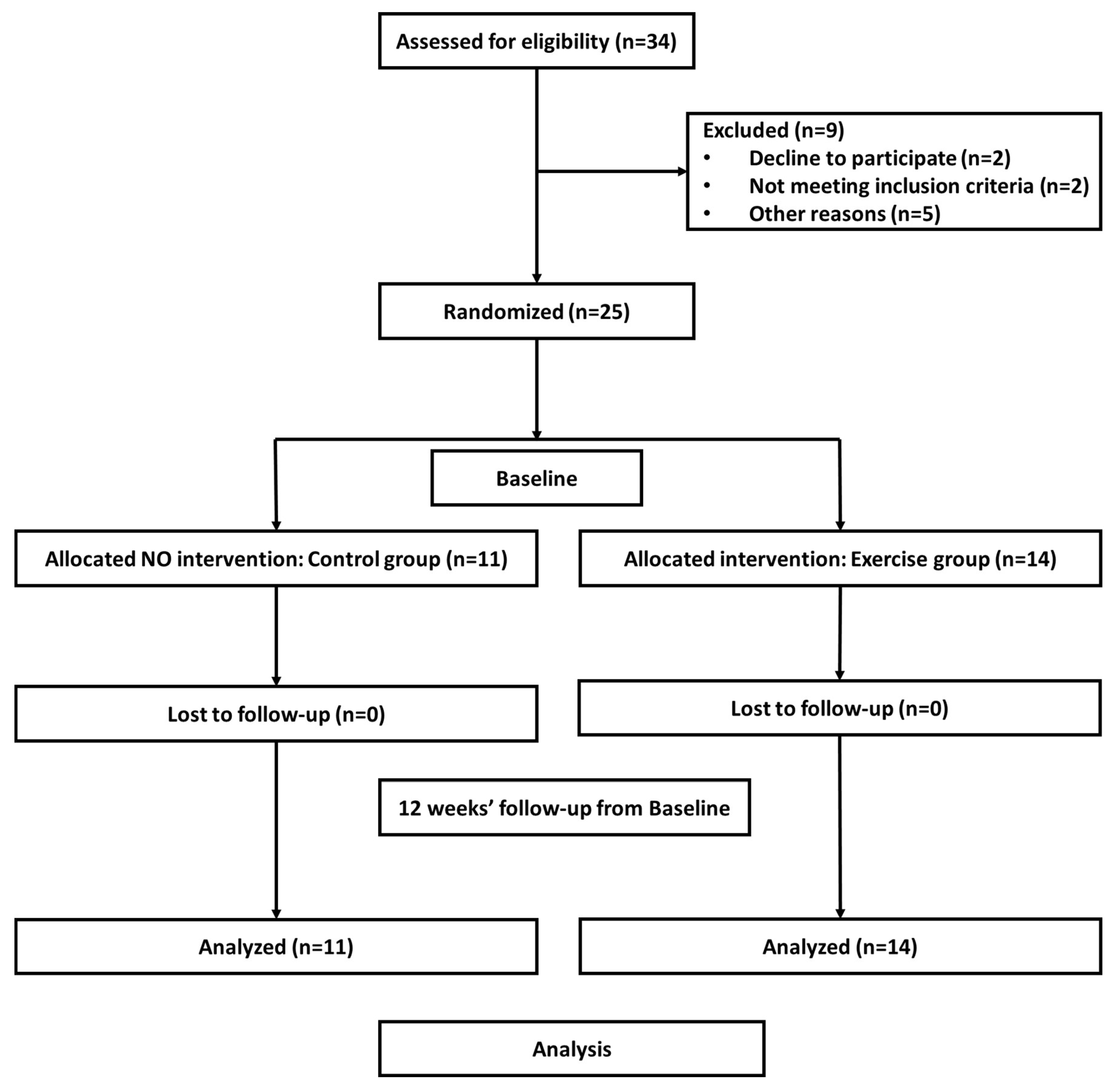 Ijerph 16 04196 g001