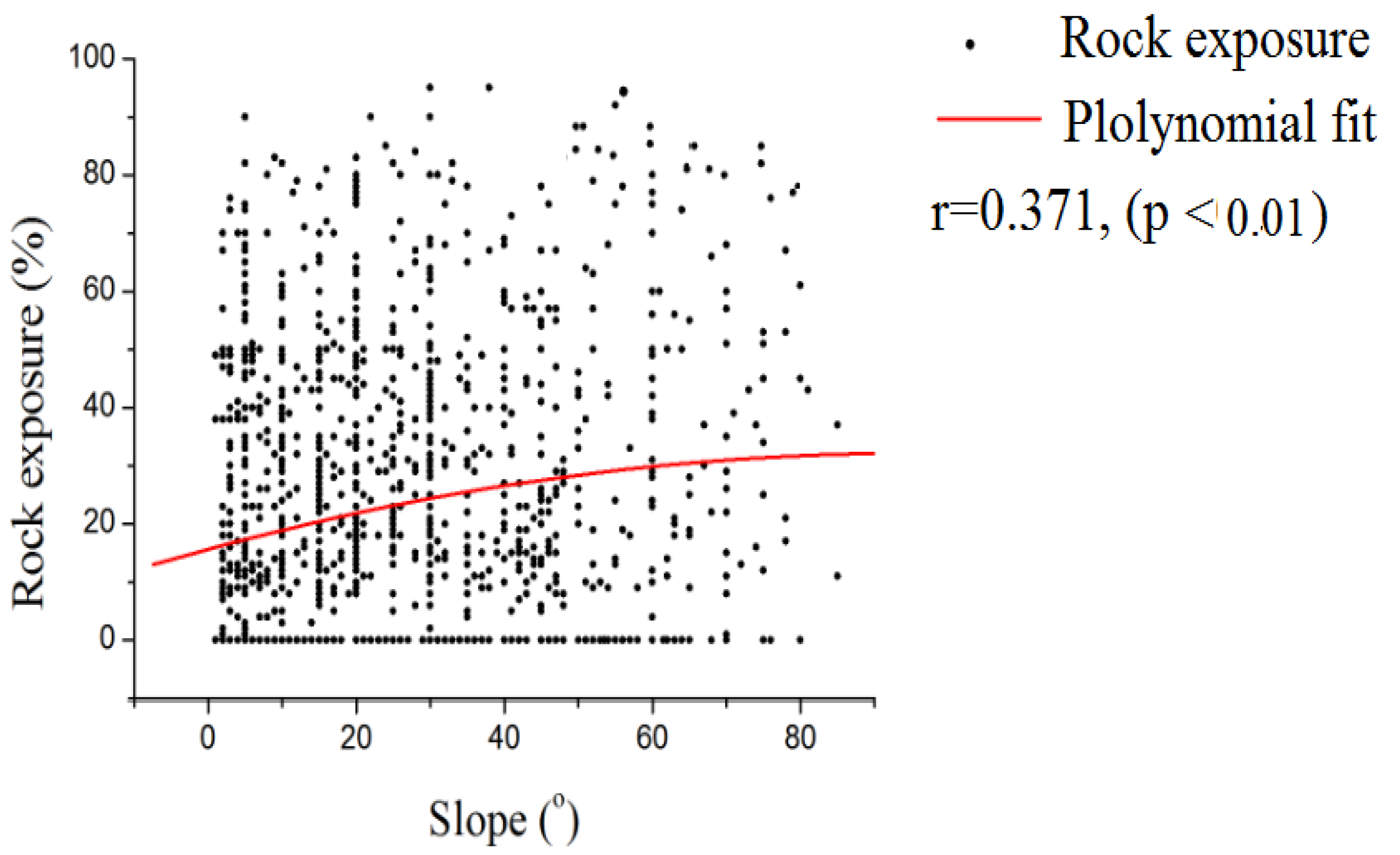 Ijerph 16 04199 g005