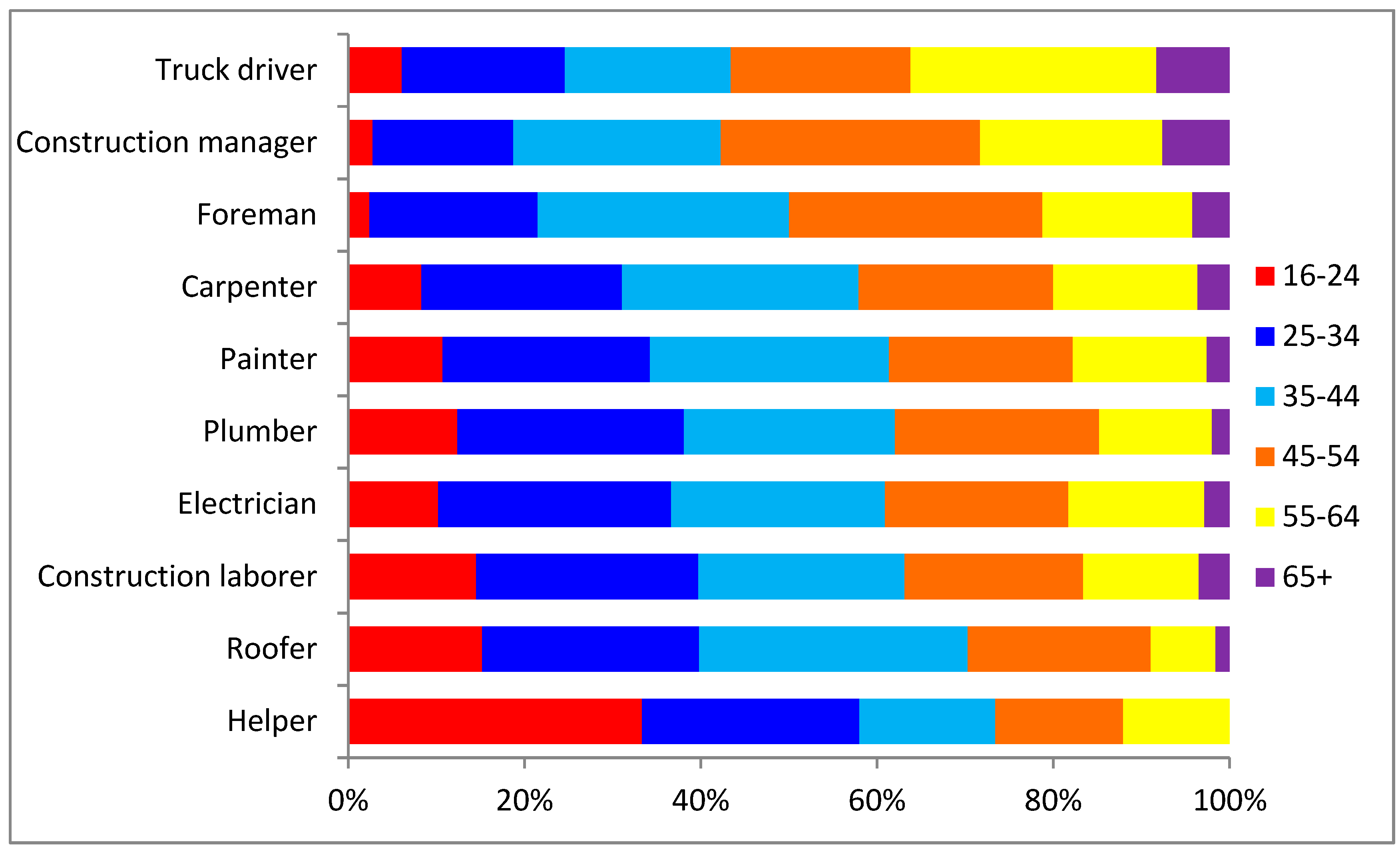 Ijerph 16 04202 g002