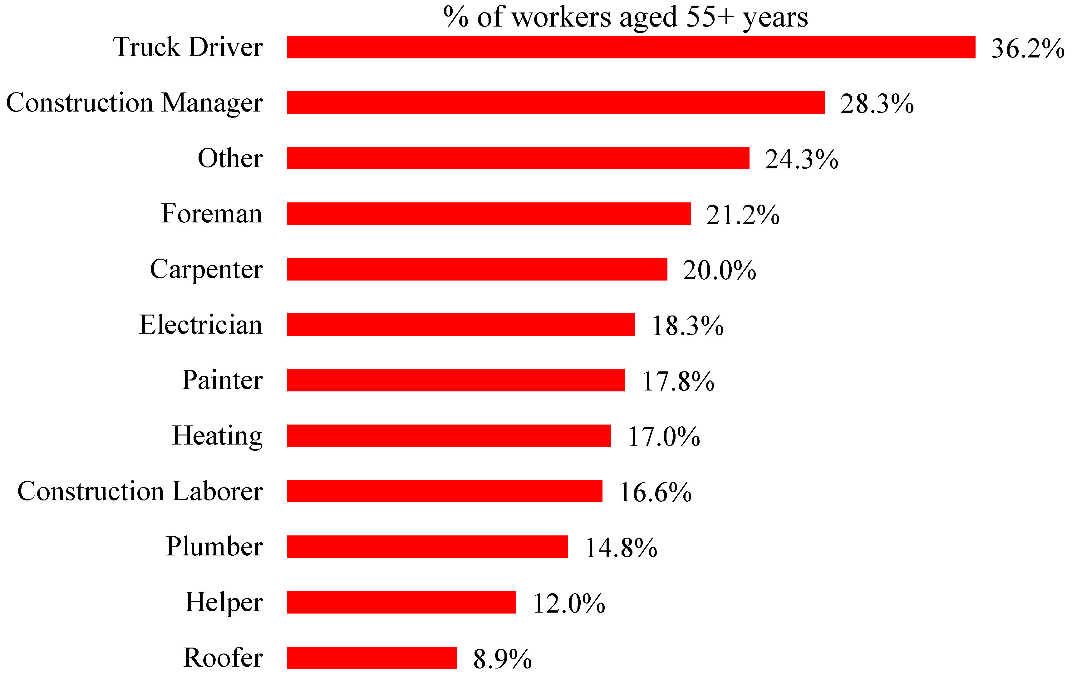 Ijerph 16 04202 g003
