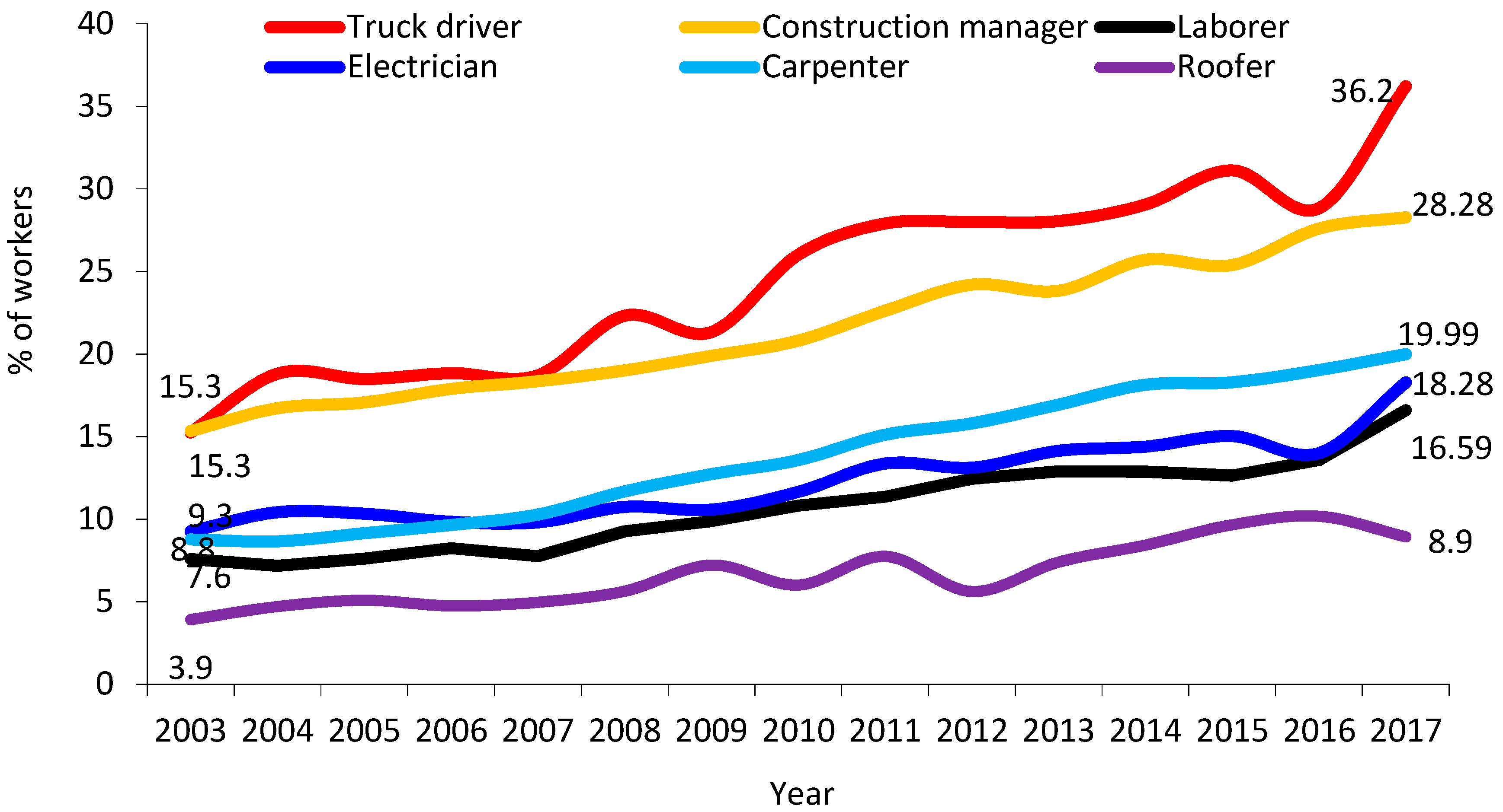Ijerph 16 04202 g004