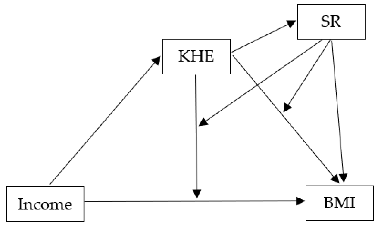 Ijerph 16 04207 g001