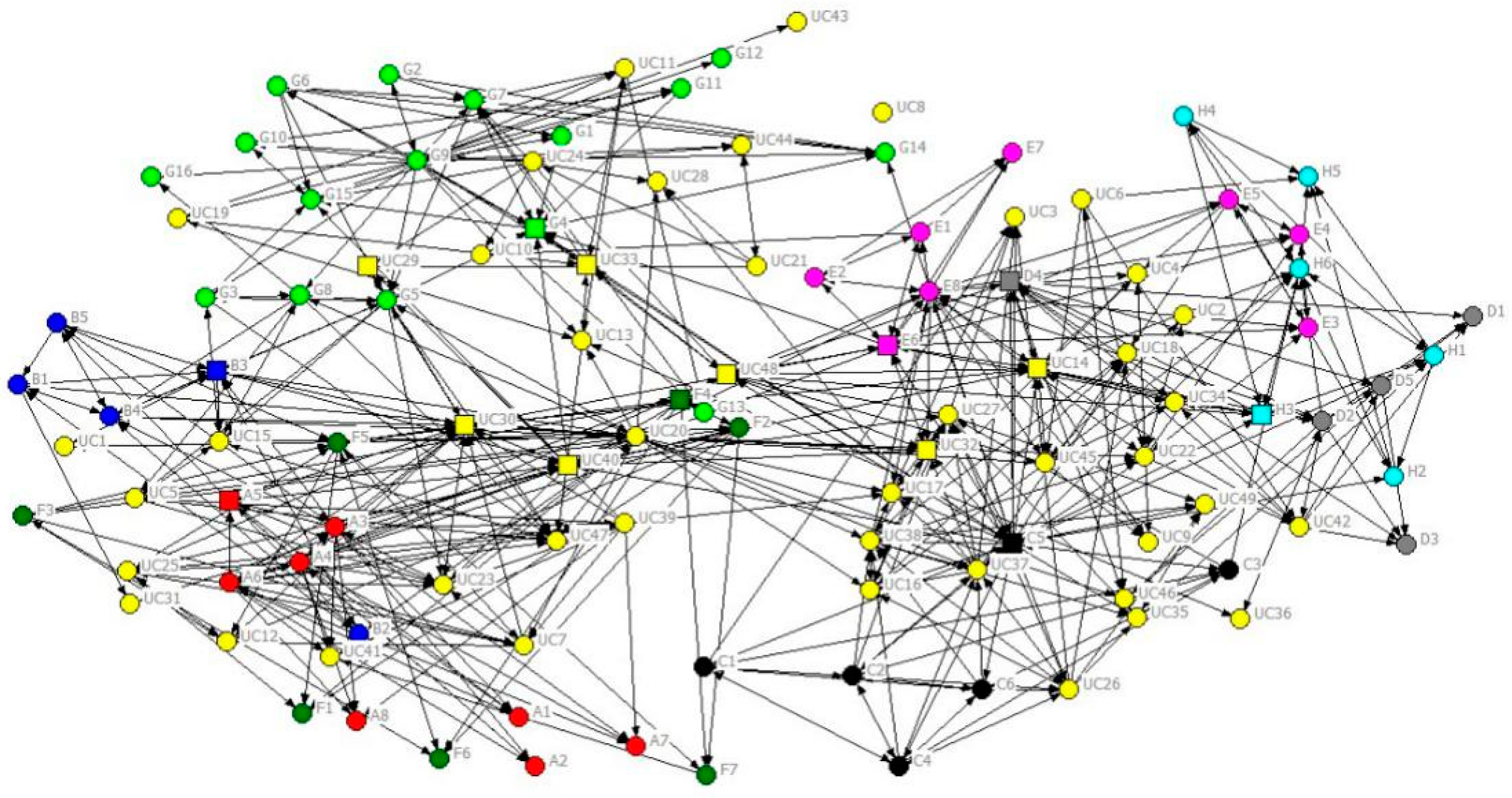 Ijerph 16 04211 g003 Ijerph 16 04211 g003