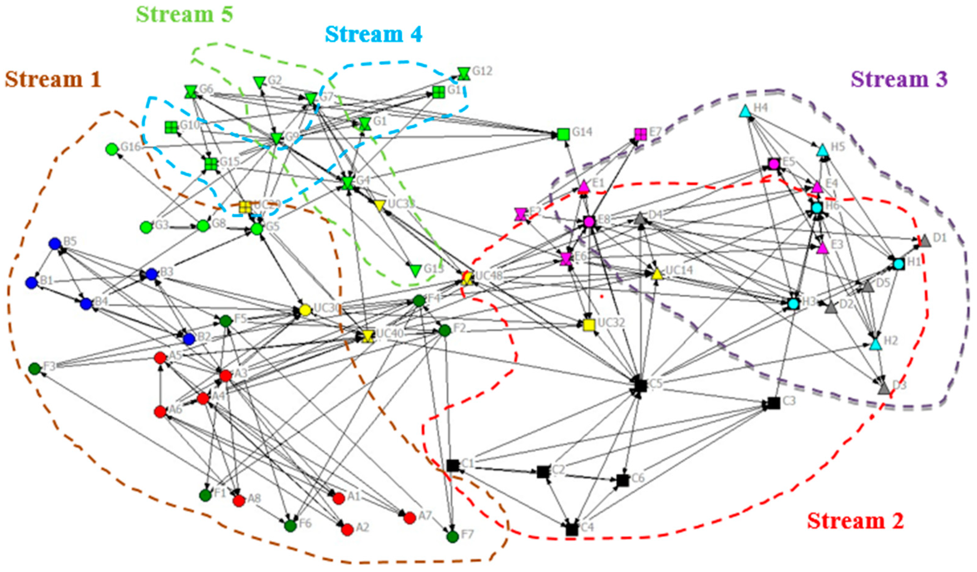Ijerph 16 04211 g004 Ijerph 16 04211 g004