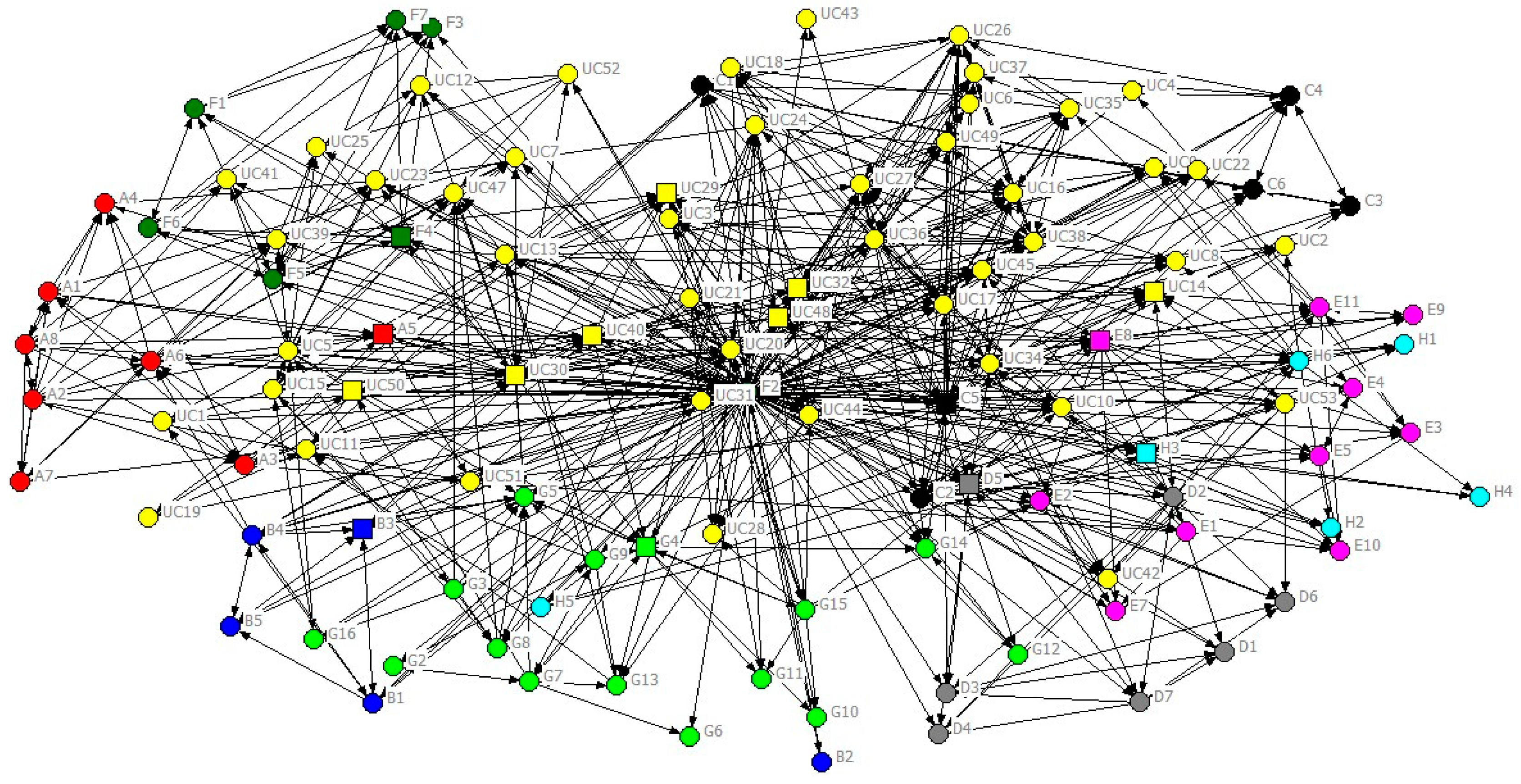 Ijerph 16 04211 g005 Ijerph 16 04211 g005