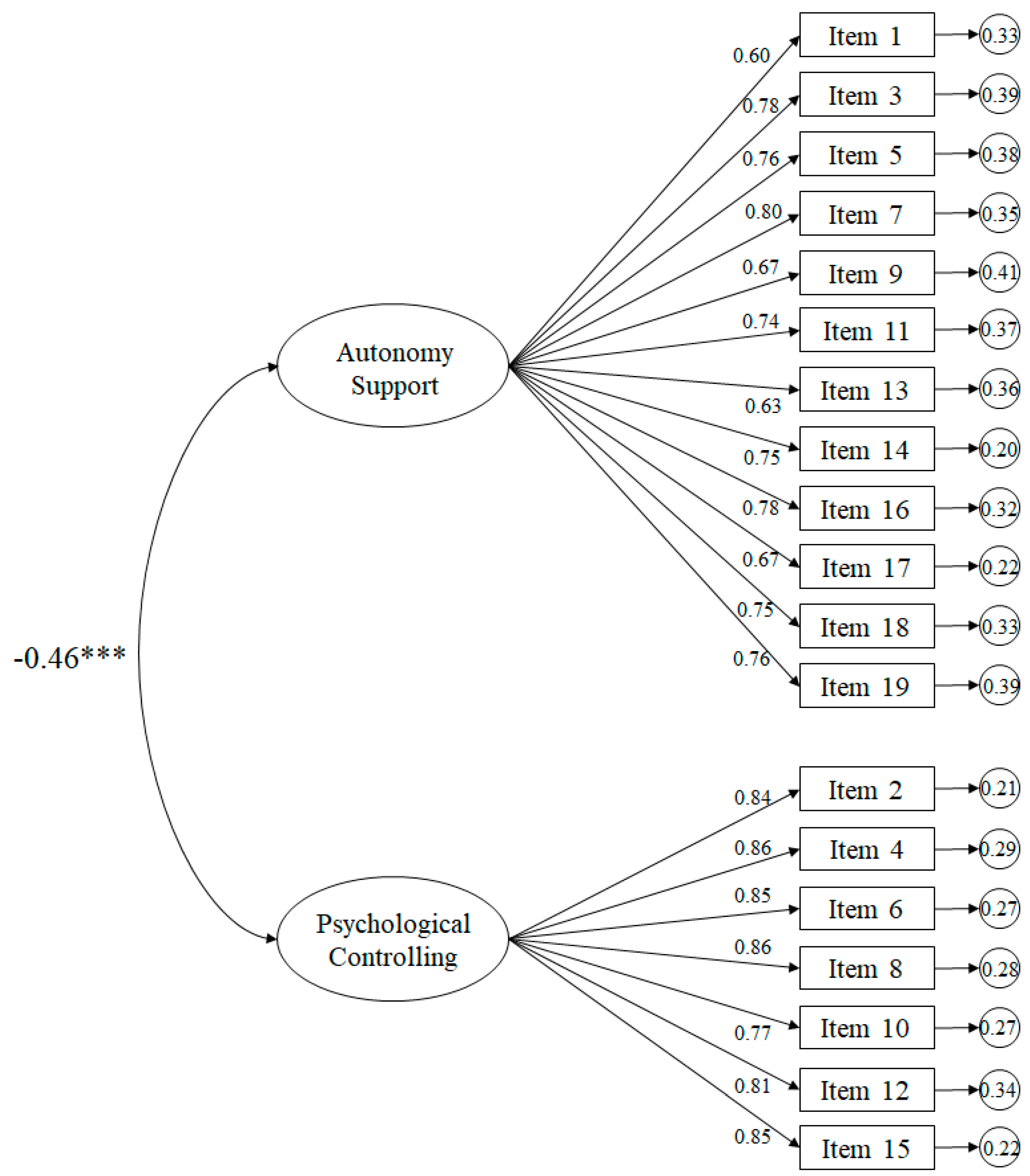 Ijerph 16 04212 g001 Ijerph 16 04212 g001