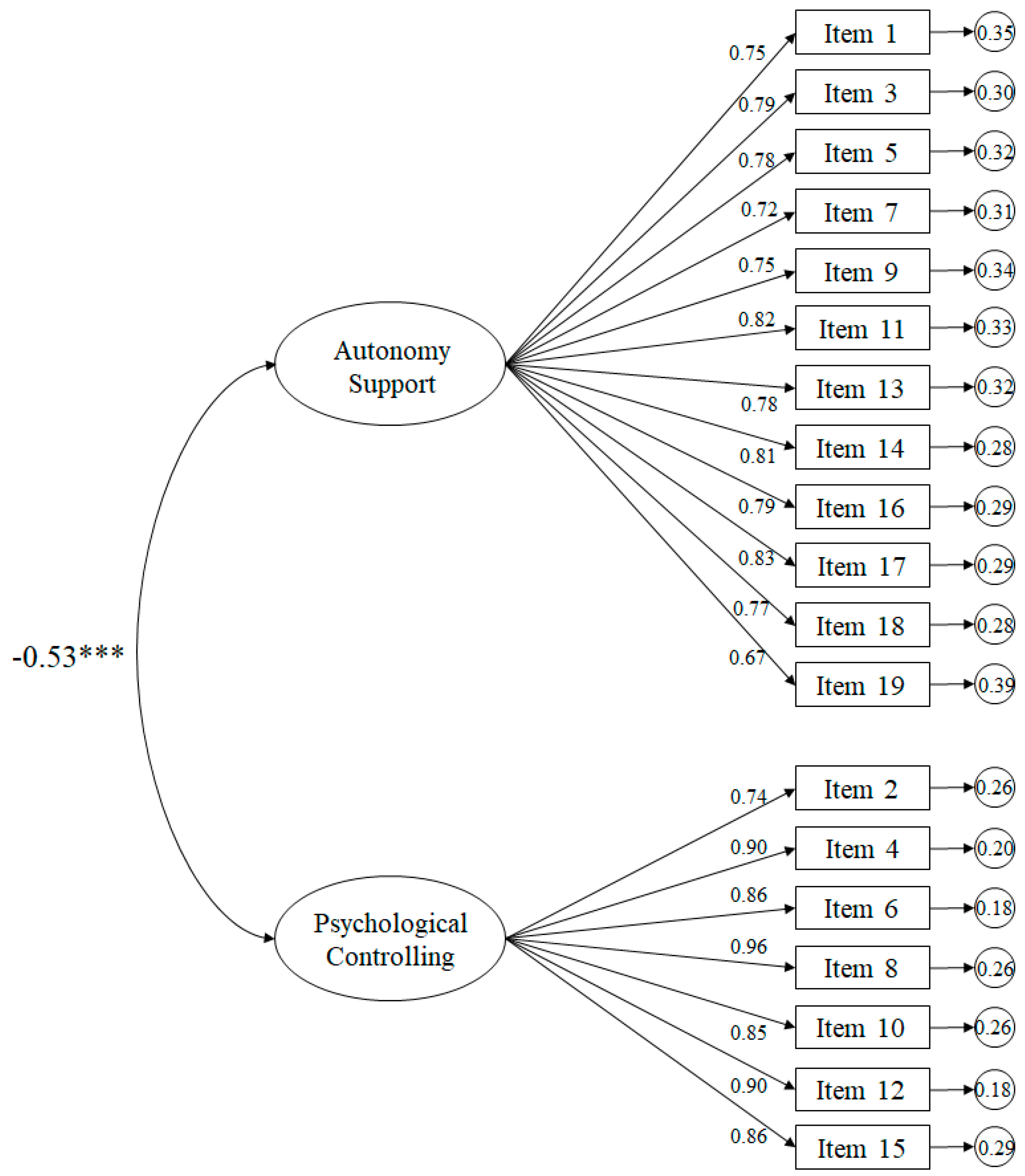 Ijerph 16 04212 g003 Ijerph 16 04212 g003