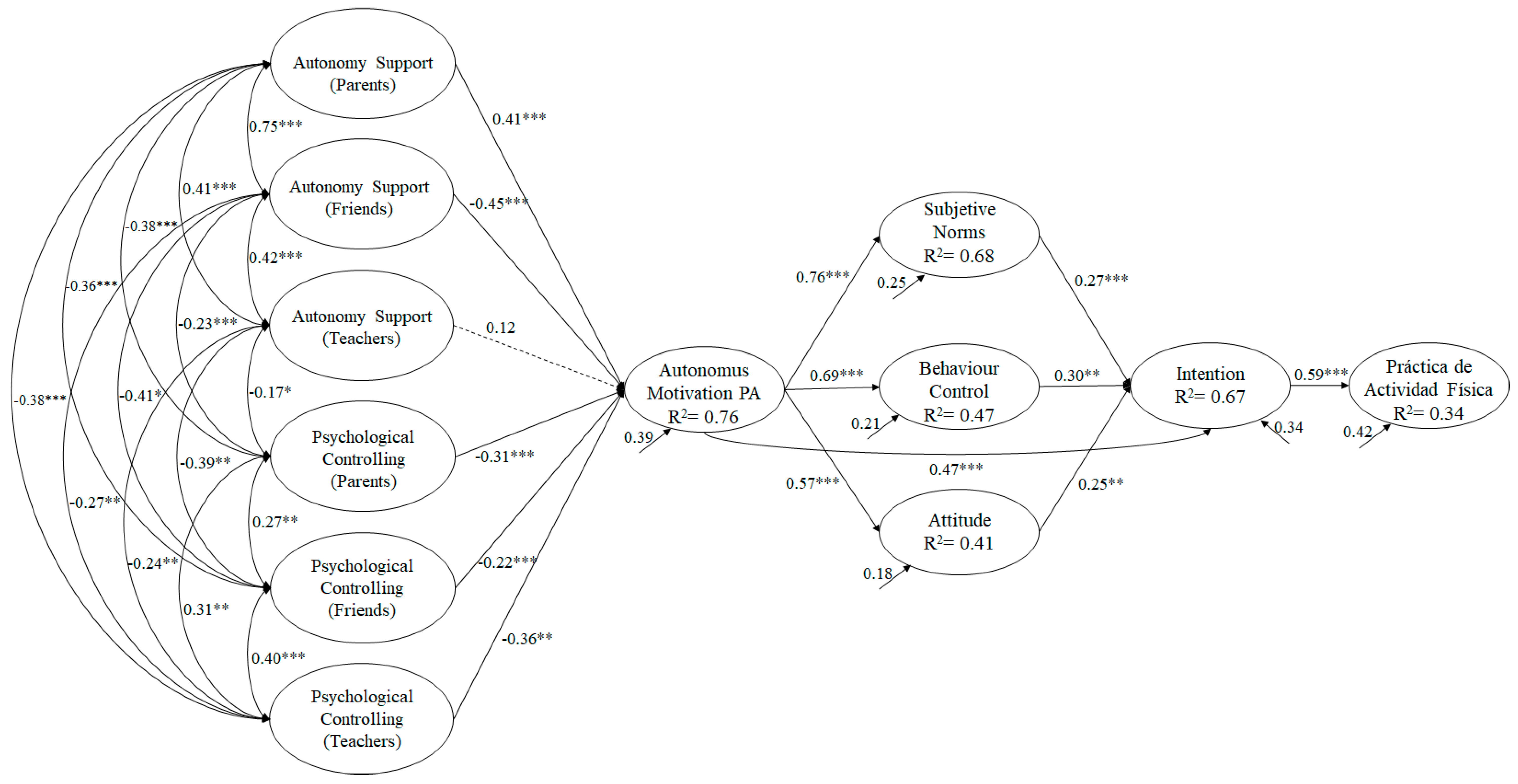 Ijerph 16 04212 g004 Ijerph 16 04212 g004