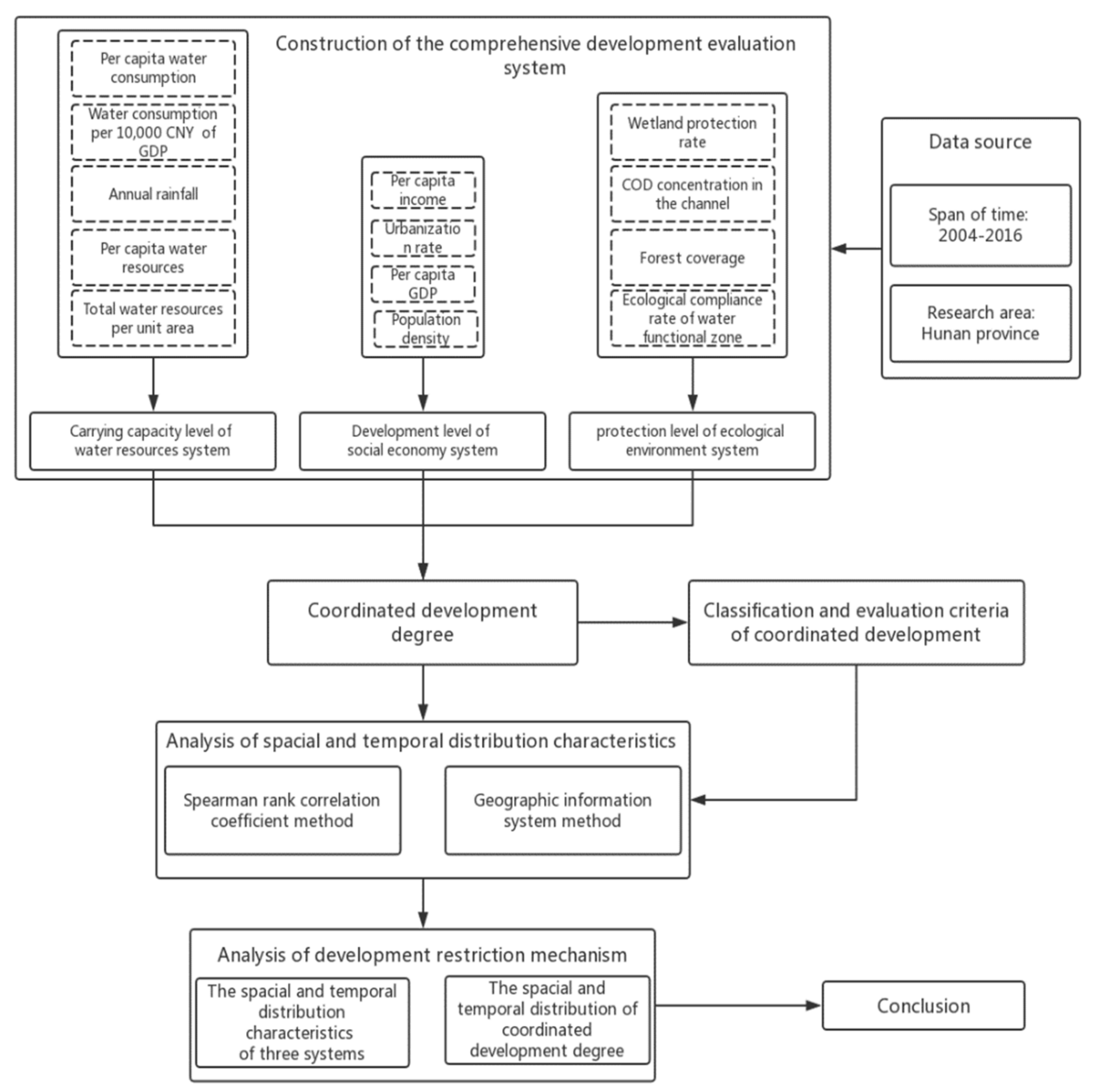 Ijerph 16 04213 g001