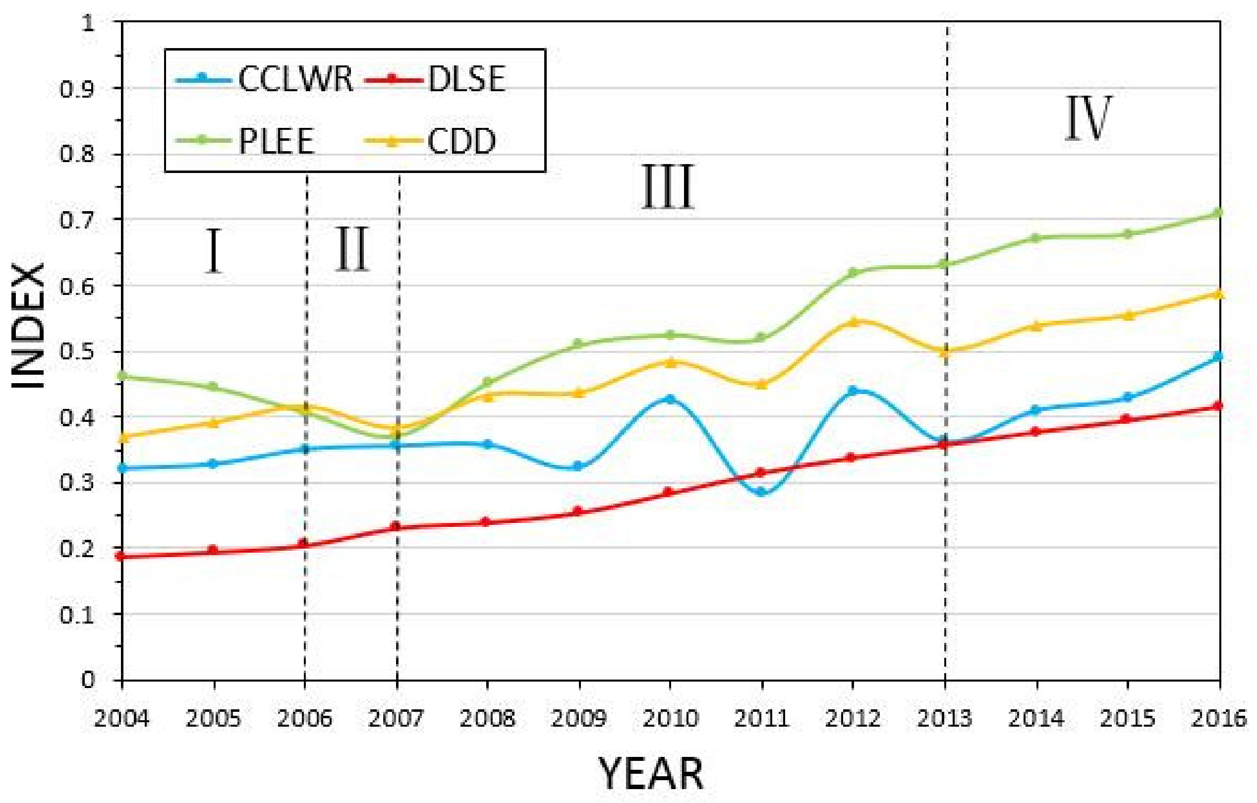 Ijerph 16 04213 g006