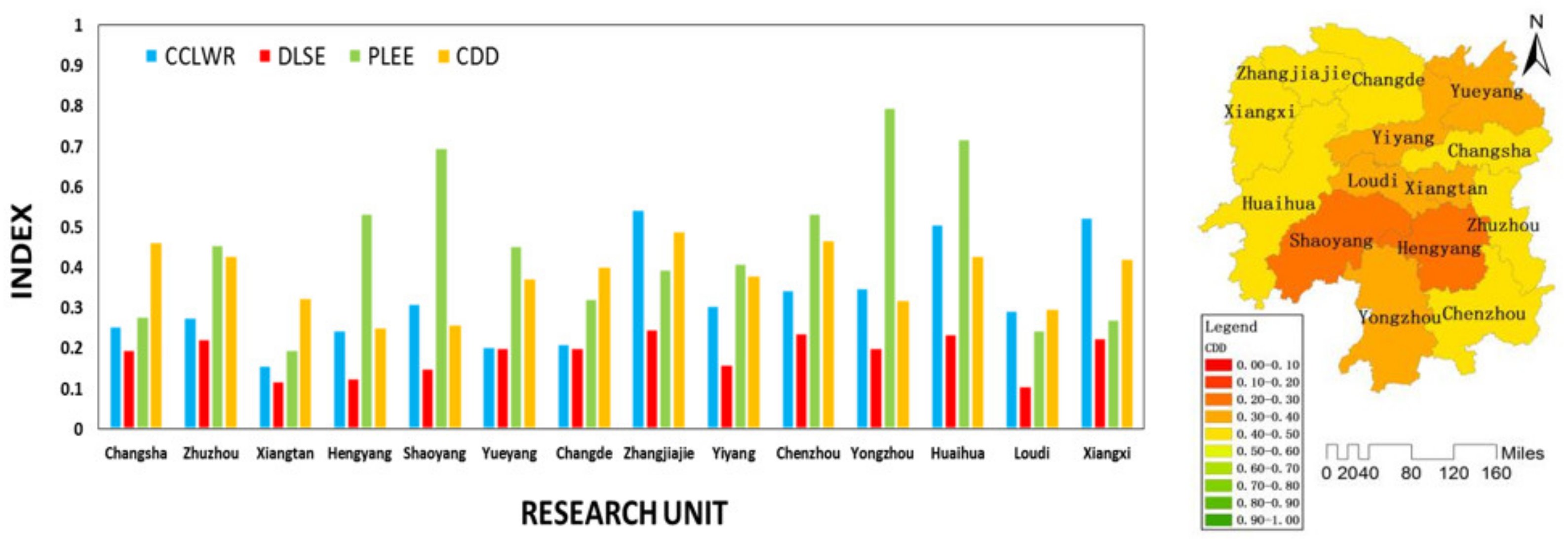 Ijerph 16 04213 g007
